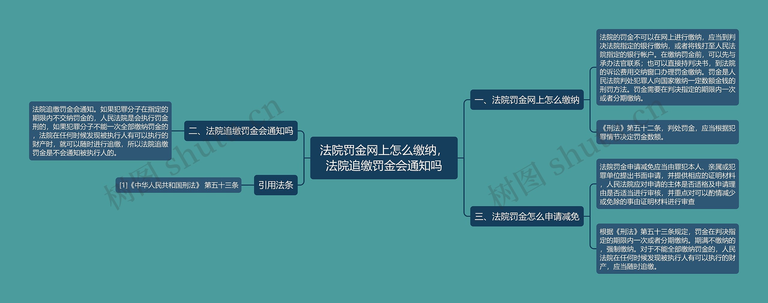 法院罚金网上怎么缴纳，法院追缴罚金会通知吗思维导图