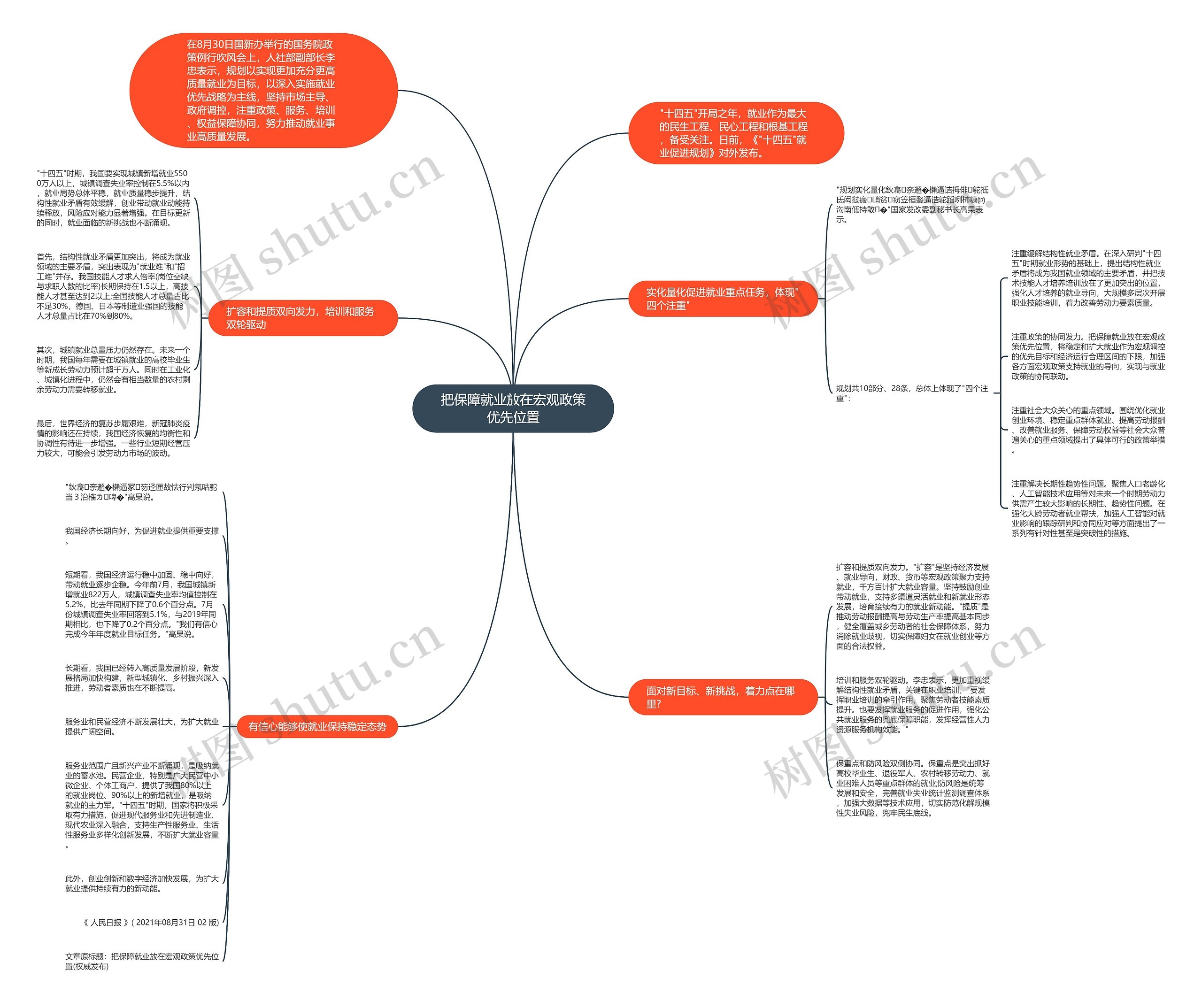 把保障就业放在宏观政策优先位置思维导图