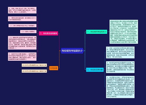 拘役缓刑考验期多少