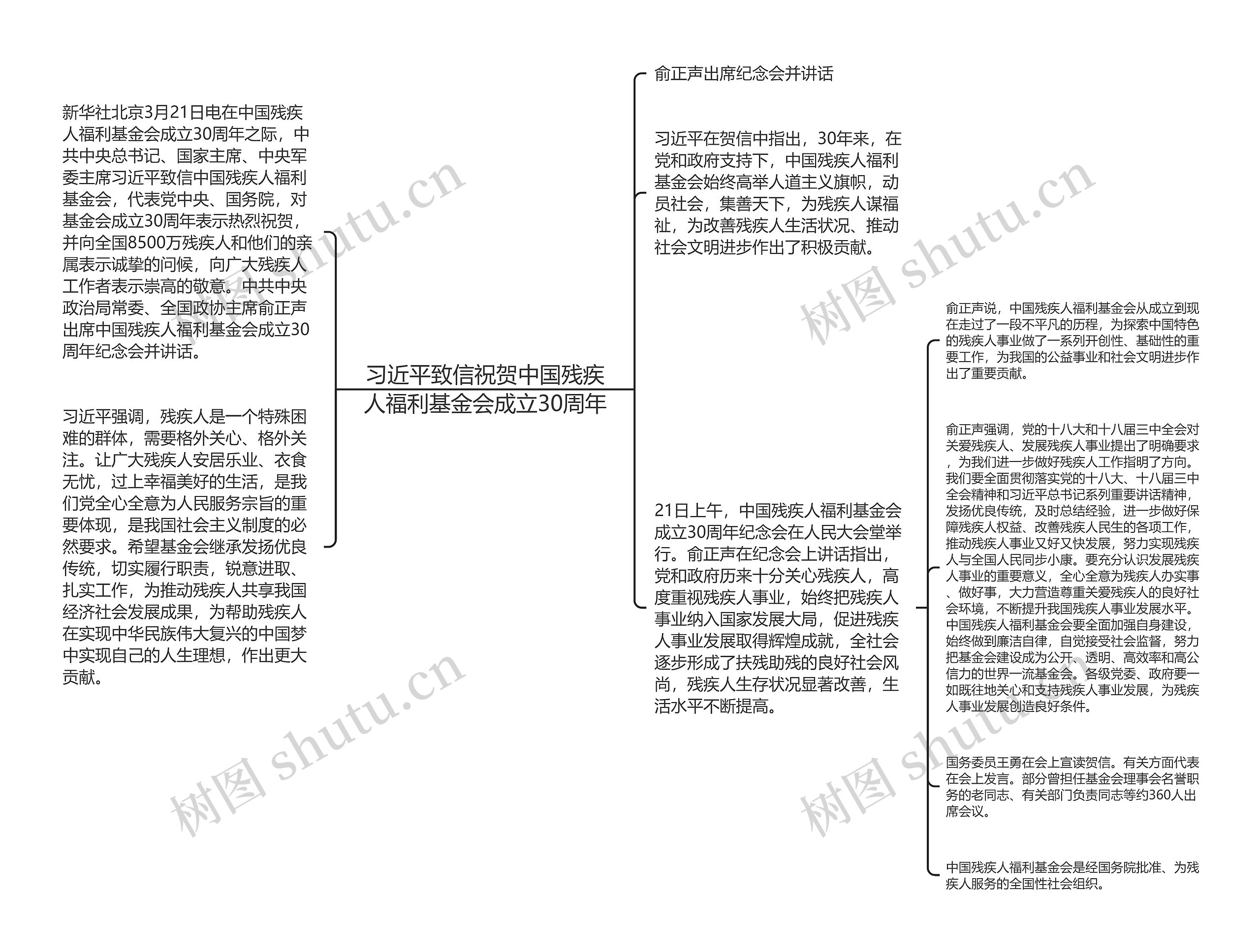 习近平致信祝贺中国残疾人福利基金会成立30周年思维导图