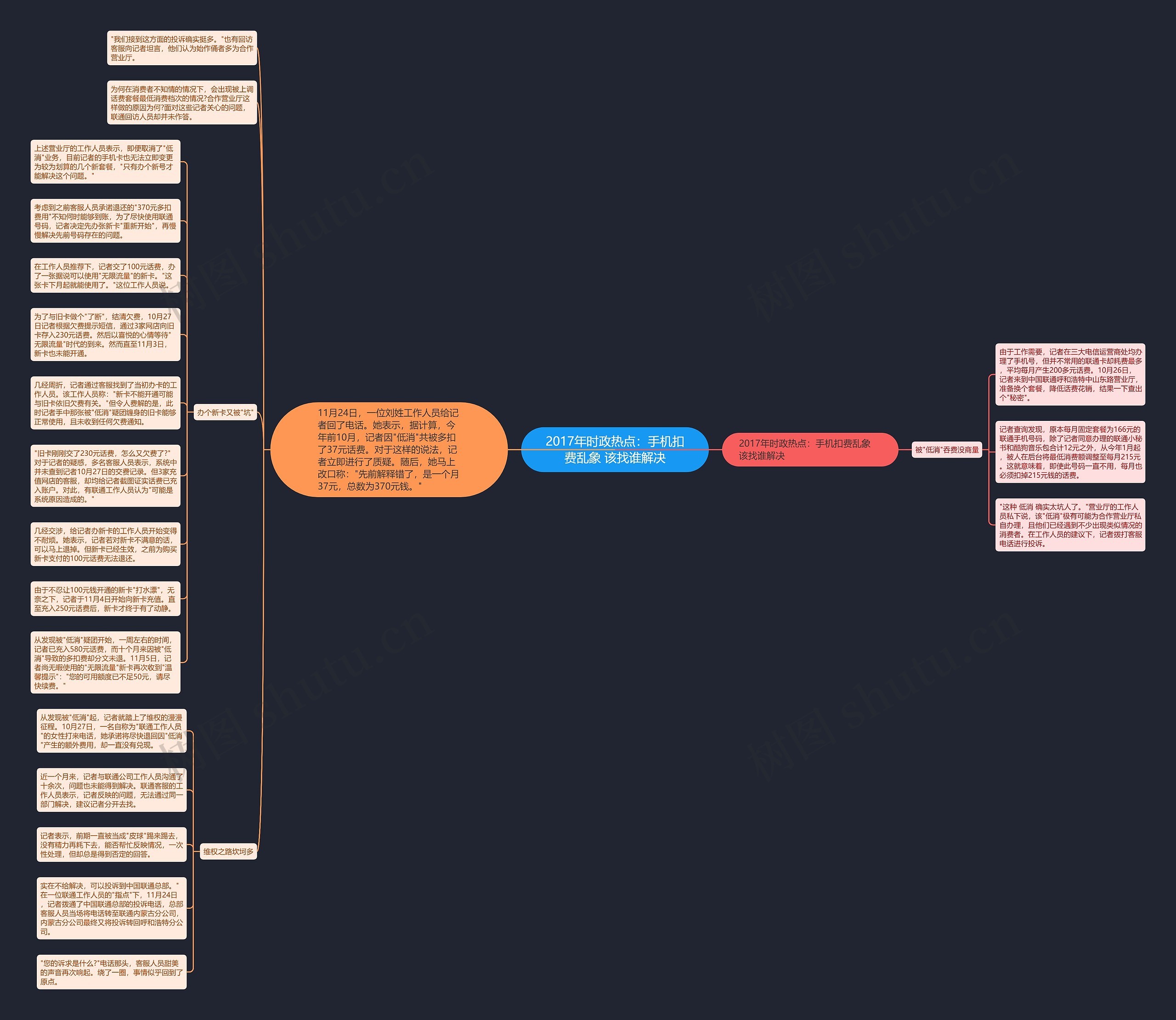2017年时政热点：手机扣费乱象 该找谁解决思维导图