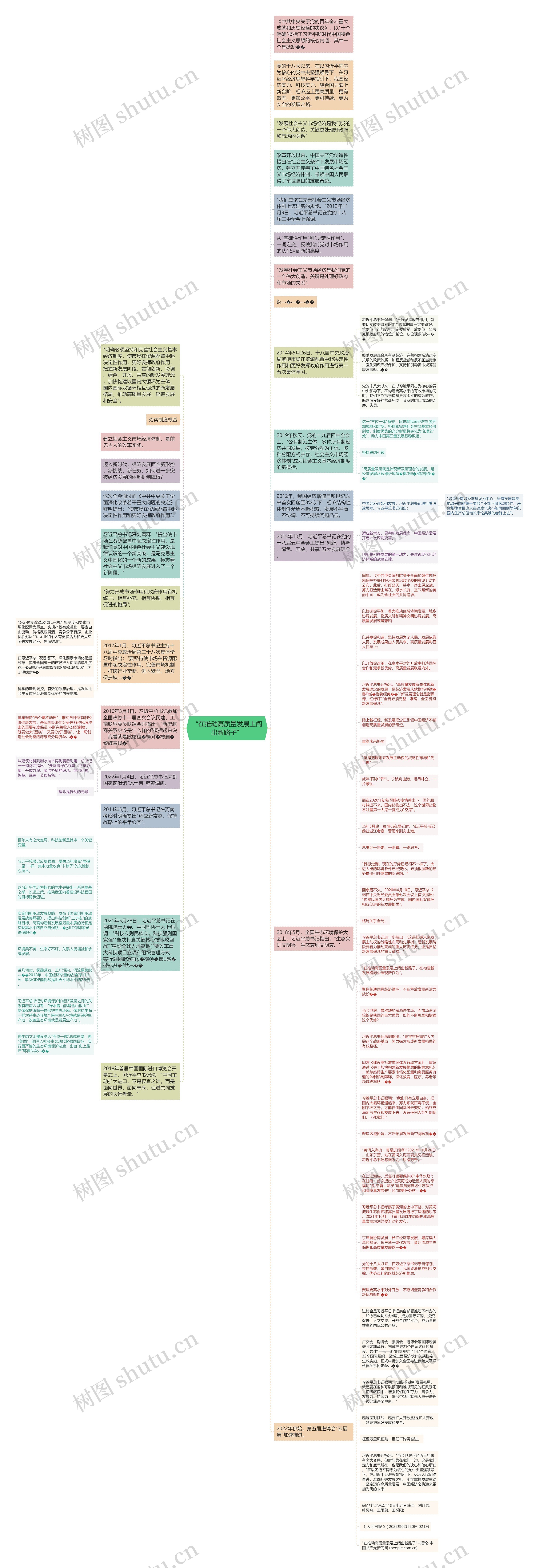“在推动高质量发展上闯出新路子”思维导图