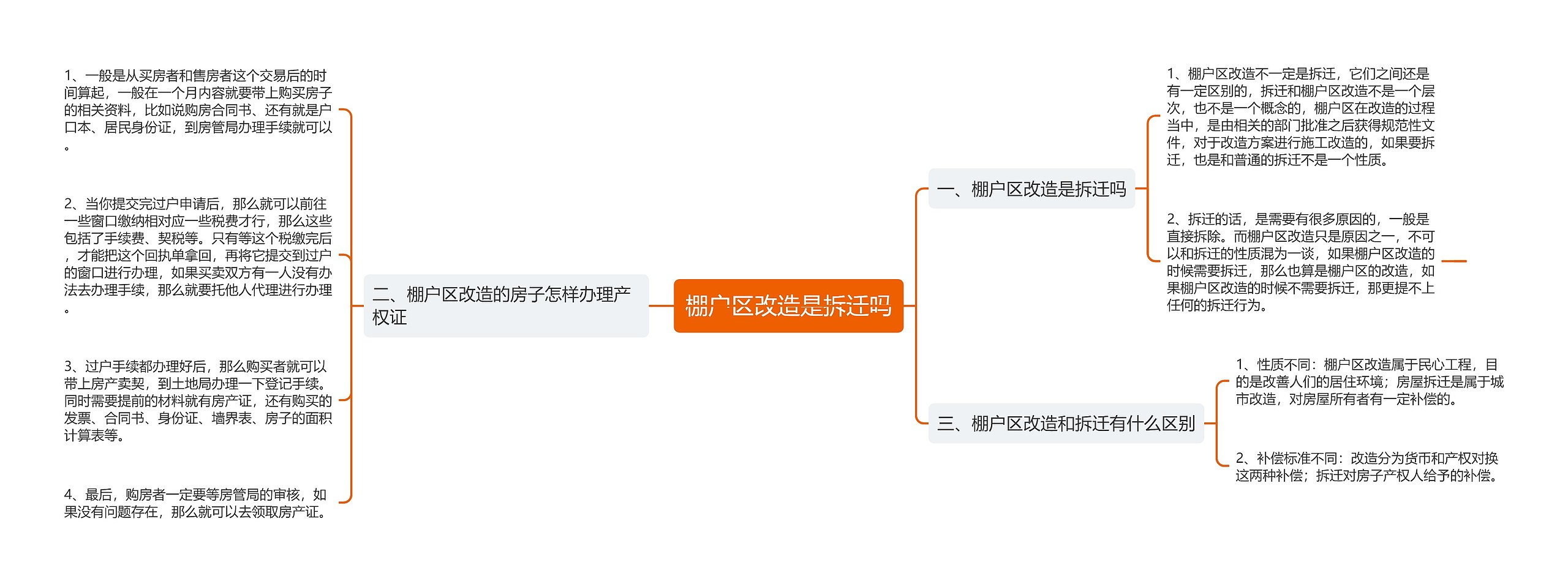 棚户区改造是拆迁吗思维导图