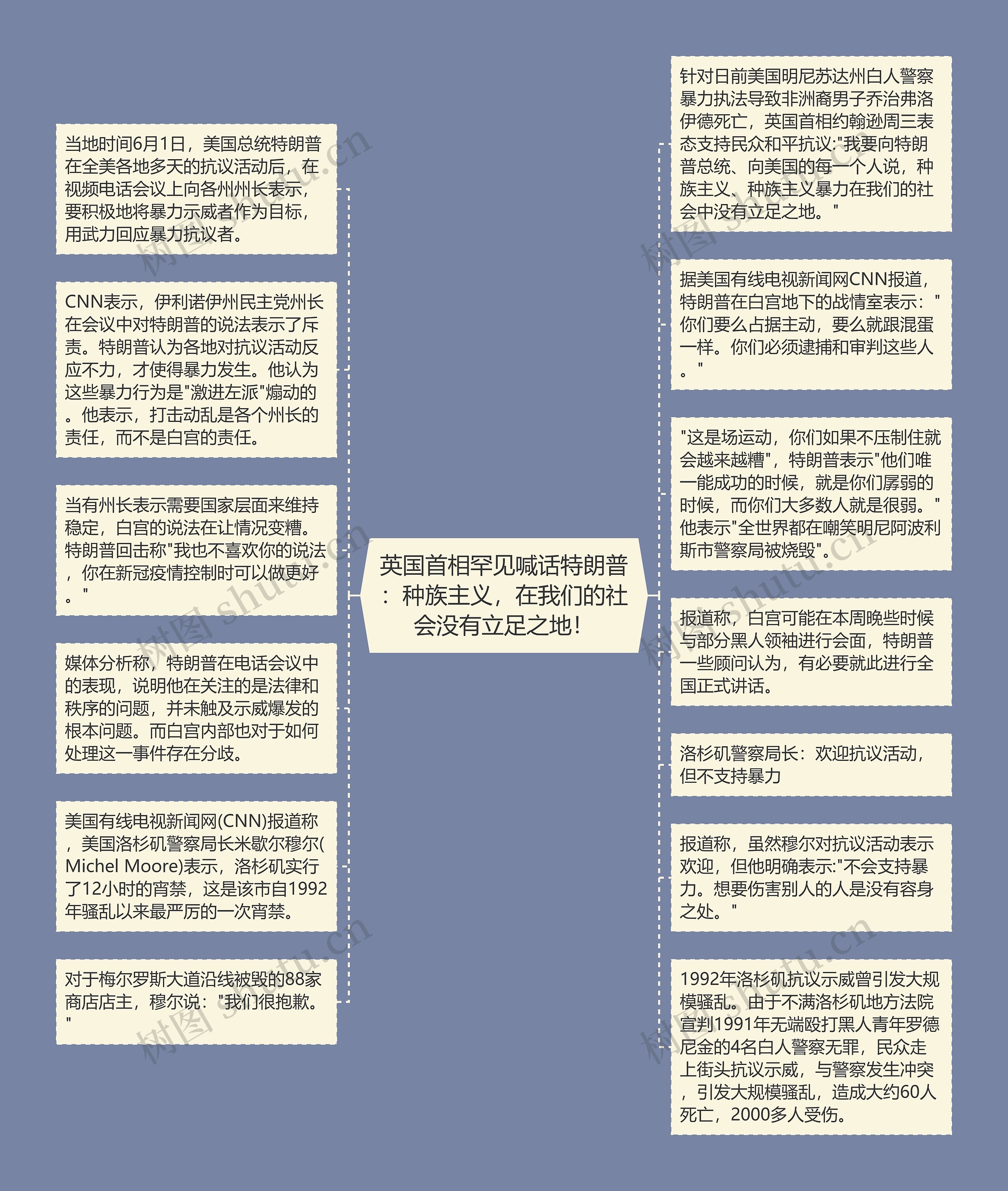 英国首相罕见喊话特朗普：种族主义，在我们的社会没有立足之地！思维导图