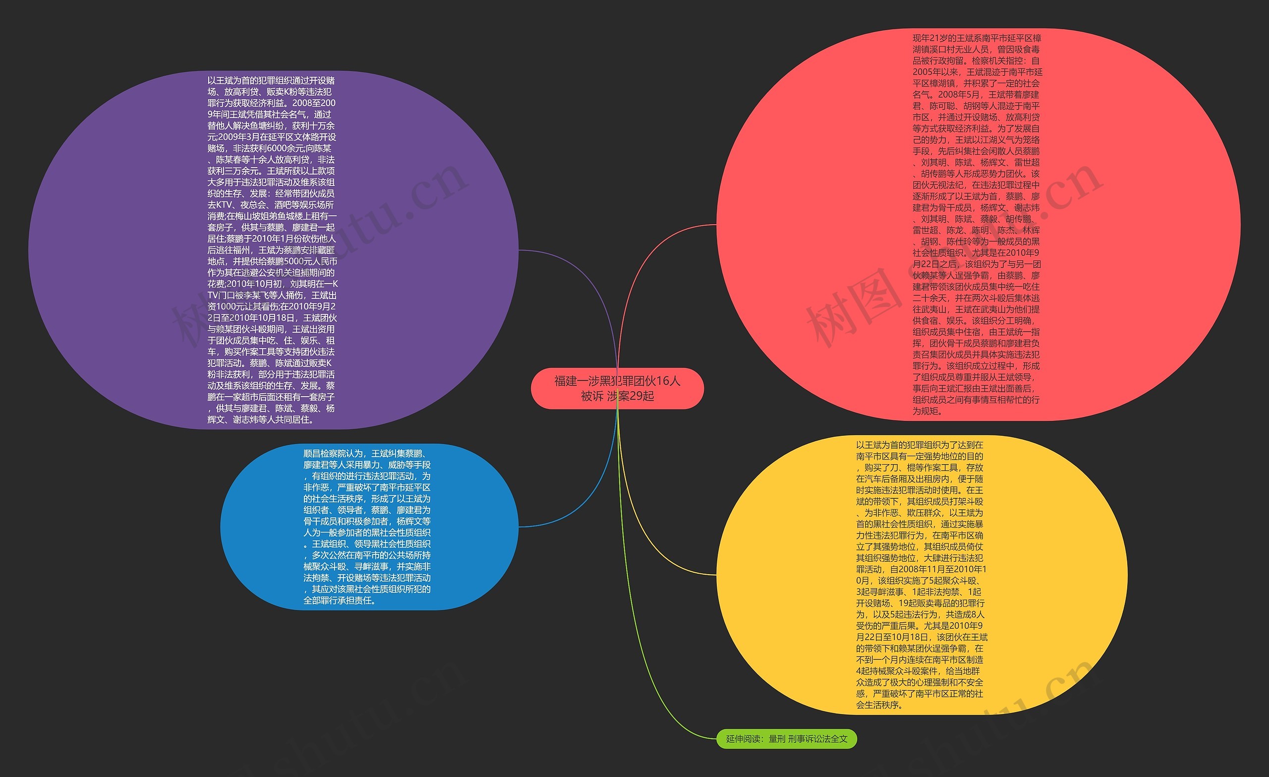 福建一涉黑犯罪团伙16人被诉 涉案29起思维导图