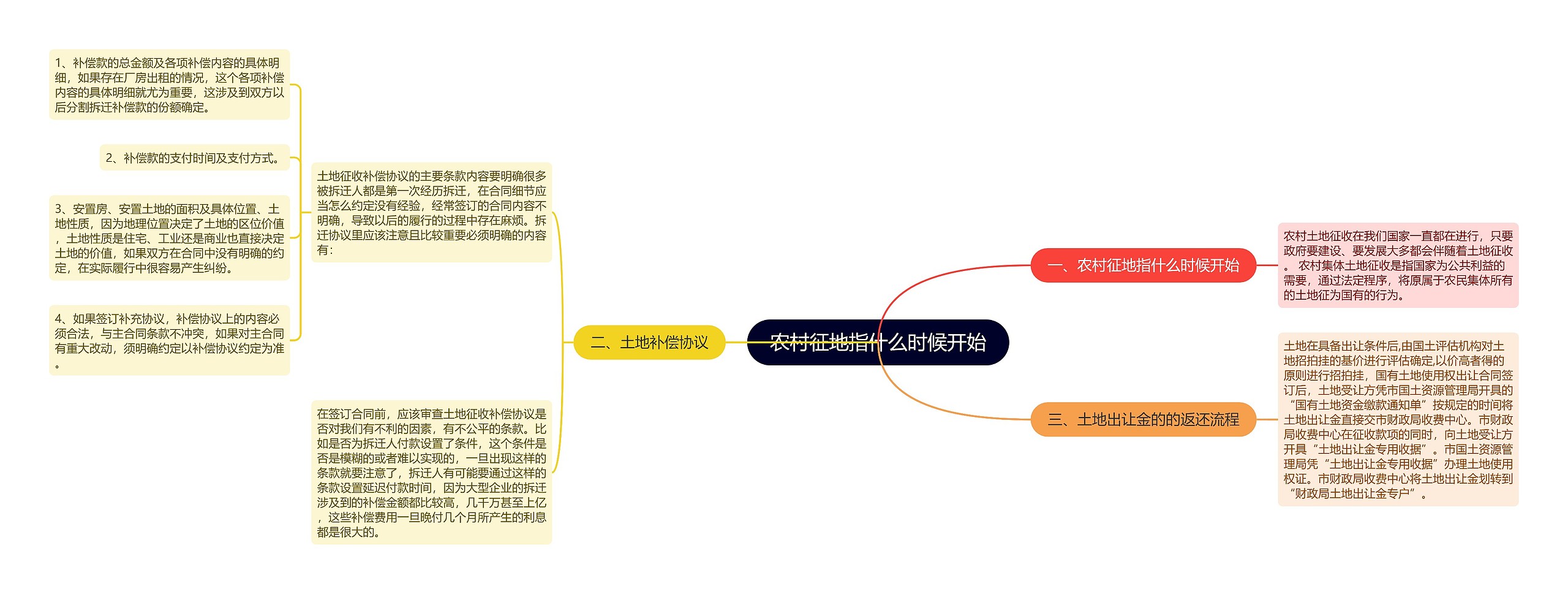 农村征地指什么时候开始