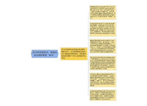 2018年时政热点：精准扶贫当用好智慧“秘书”