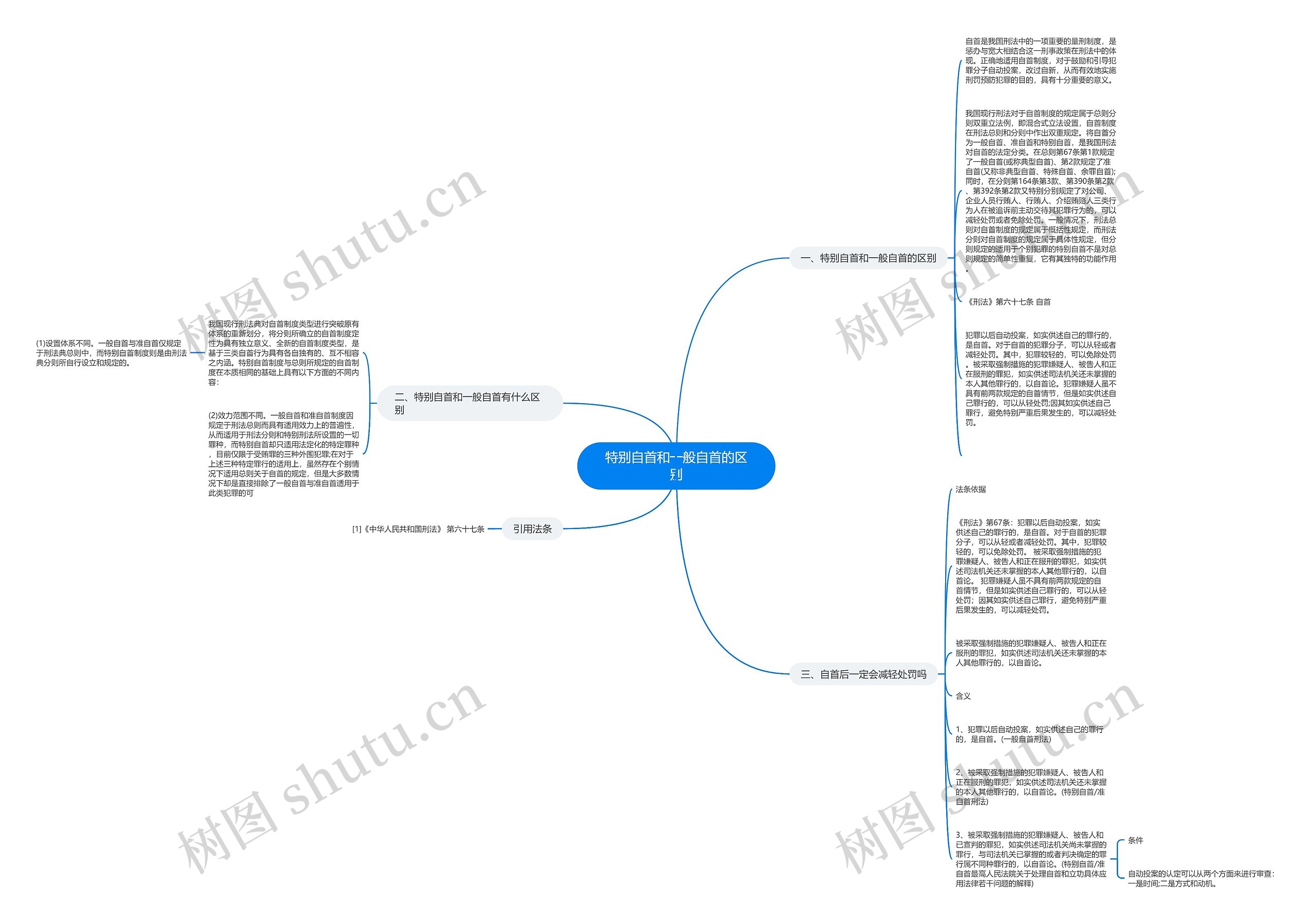 特别自首和一般自首的区别 特别自首和一般自首的区别