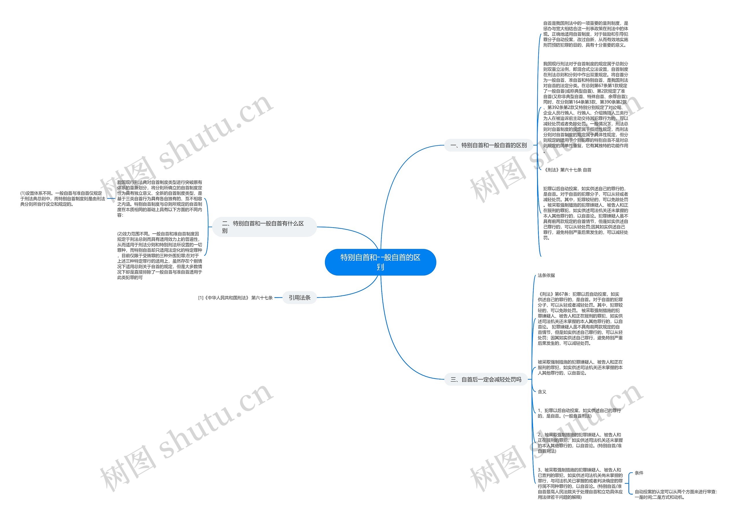 特别自首和一般自首的区别思维导图