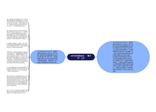 2016年时政热点：“墨子号”上天