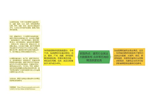 时政热点：建筑行业就业大数据发布 北京等五地招聘活跃度较高