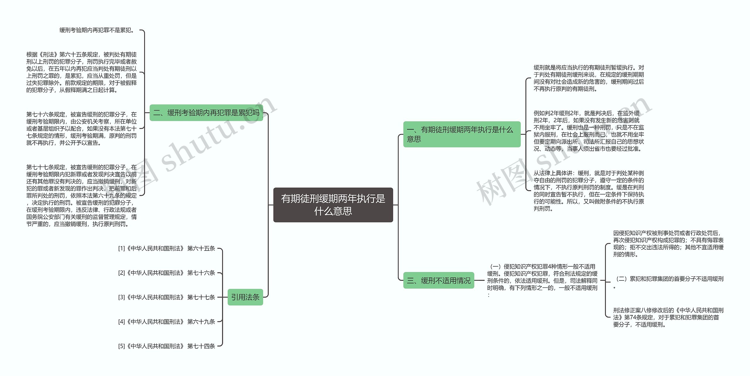 有期徒刑缓期两年执行是什么意思思维导图