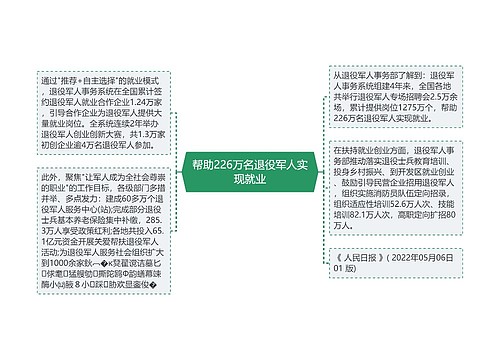 帮助226万名退役军人实现就业