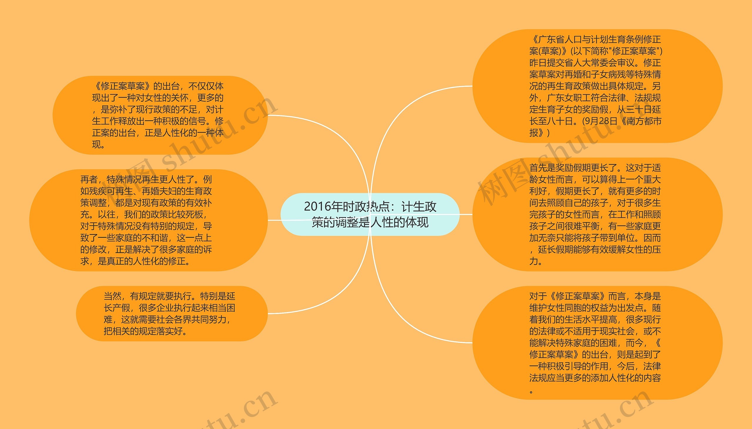 2016年时政热点：计生政策的调整是人性的体现思维导图