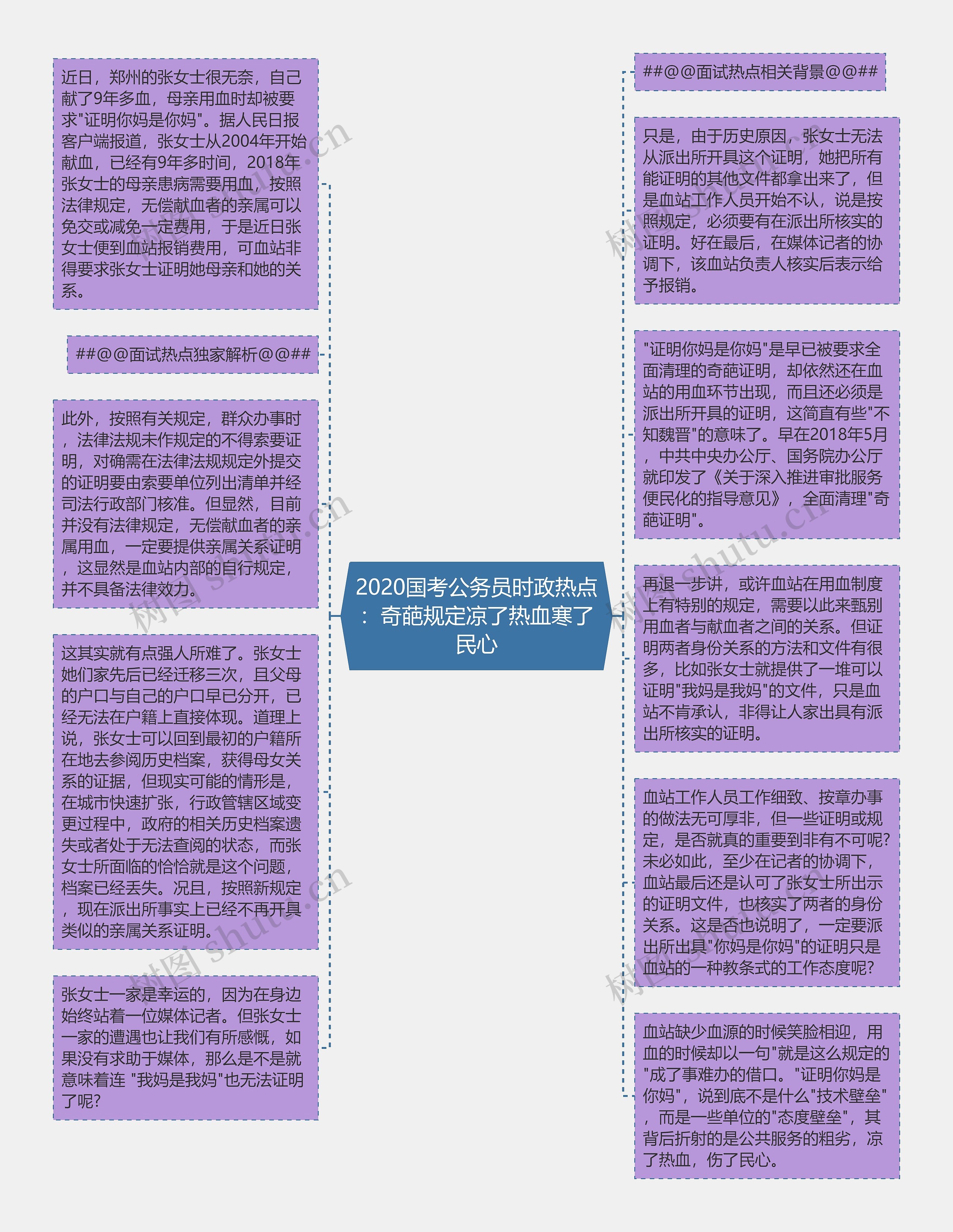 2020国考公务员时政热点：奇葩规定凉了热血寒了民心思维导图