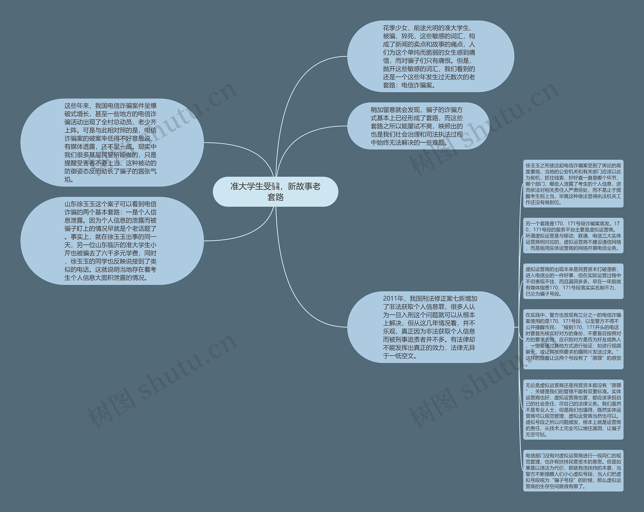 准大学生受骗，新故事老套路思维导图