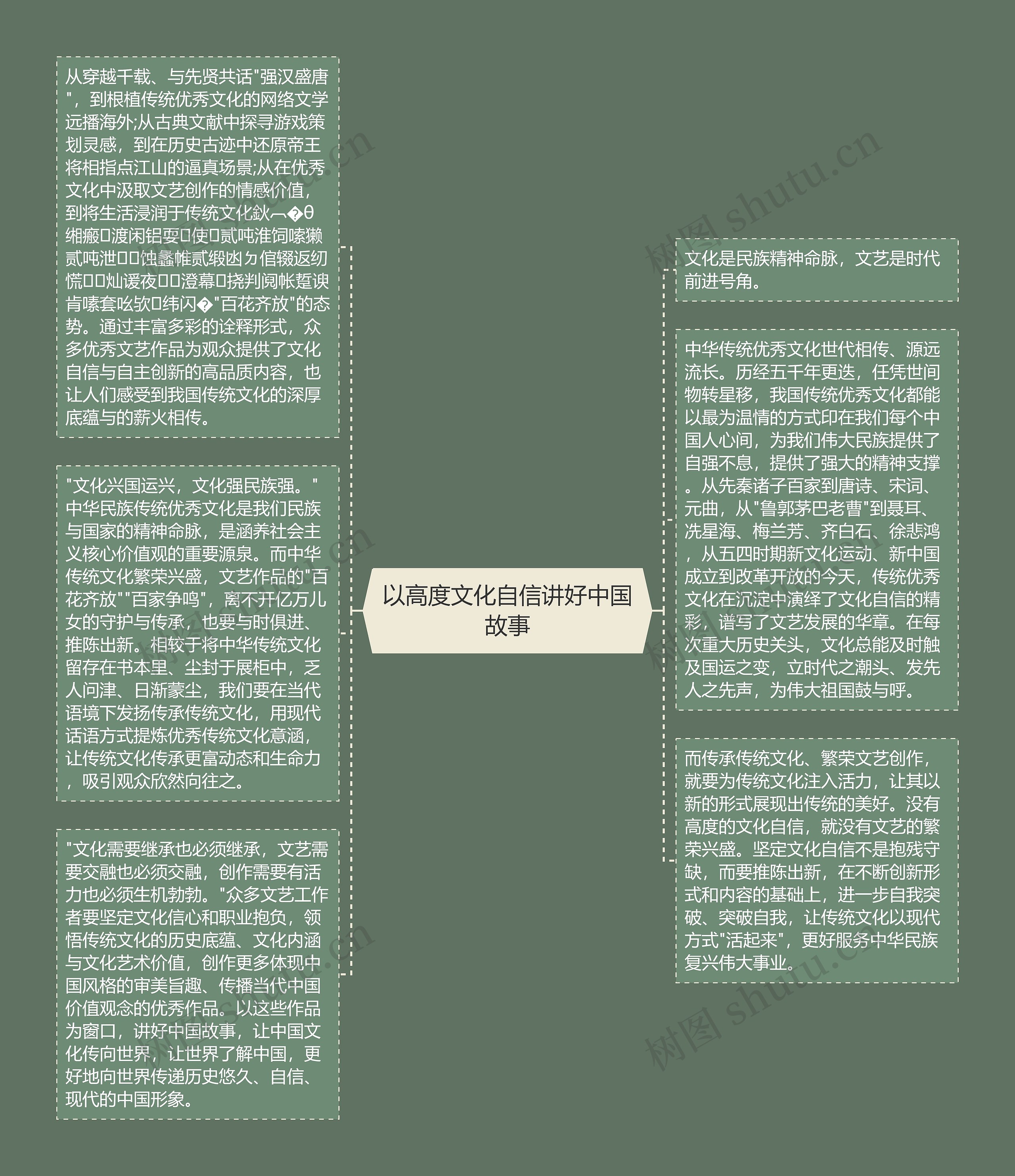 以高度文化自信讲好中国故事思维导图