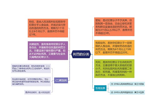 刑罚的分类