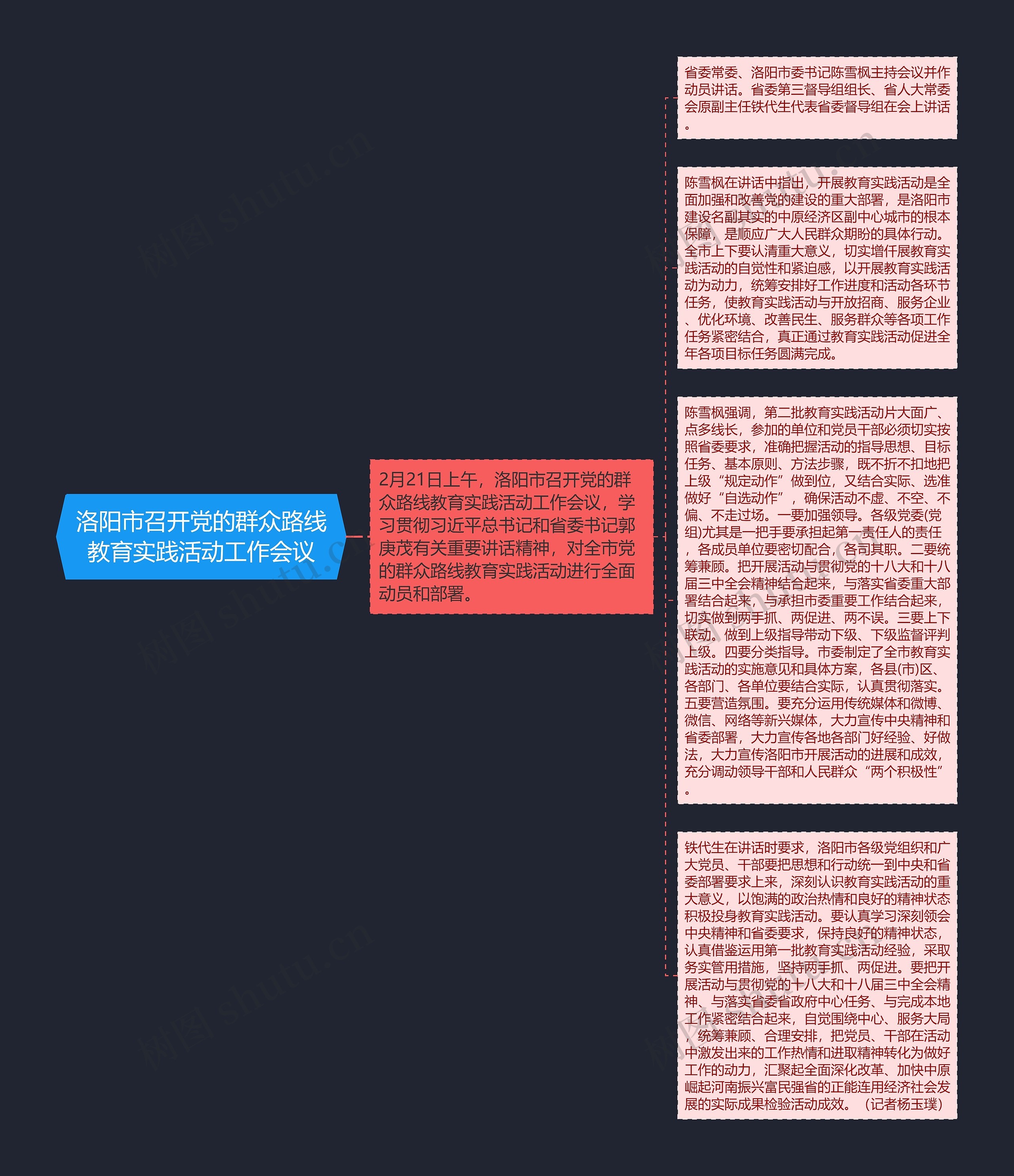 洛阳市召开党的群众路线教育实践活动工作会议