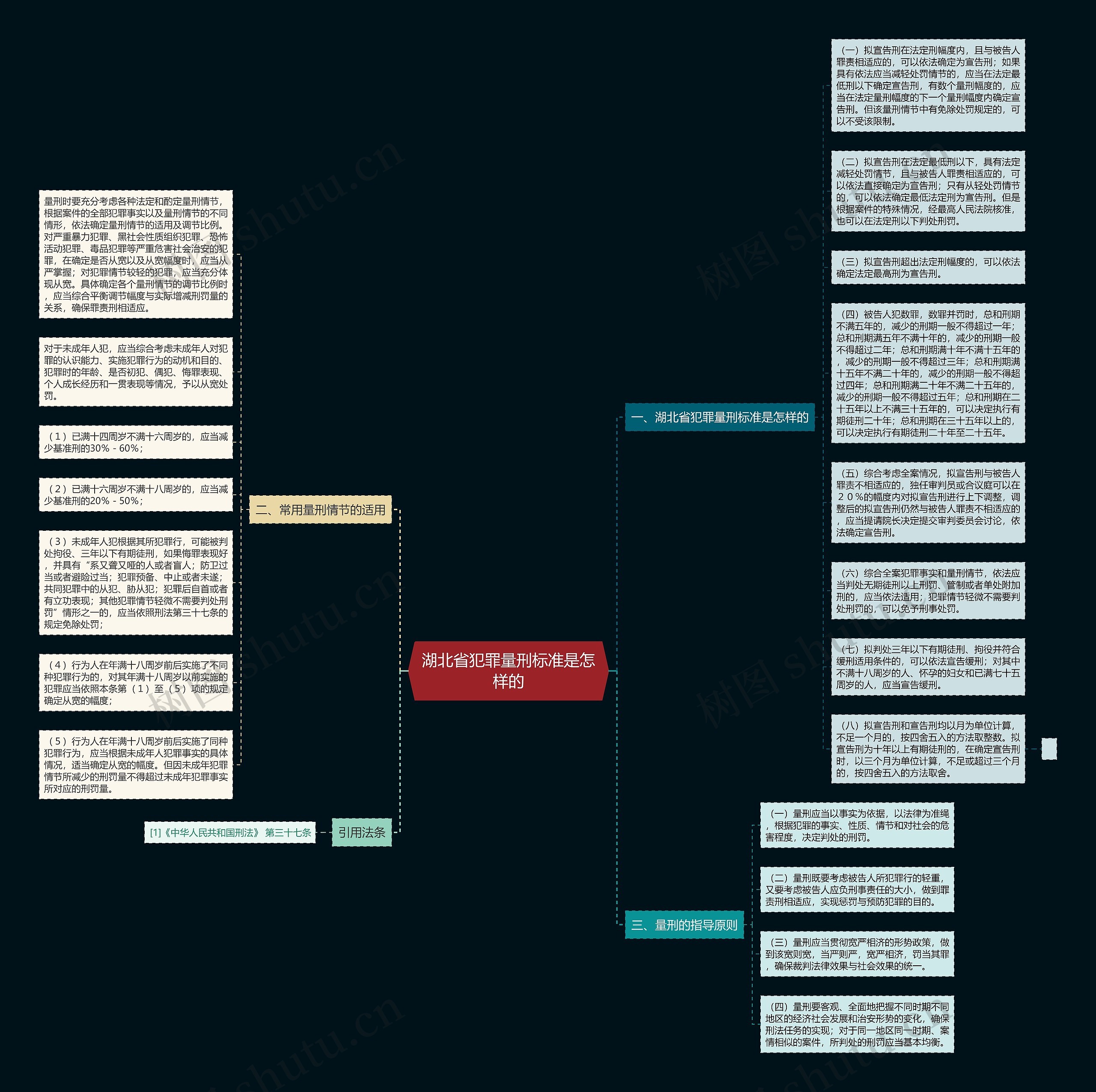 湖北省犯罪量刑标准是怎样的思维导图