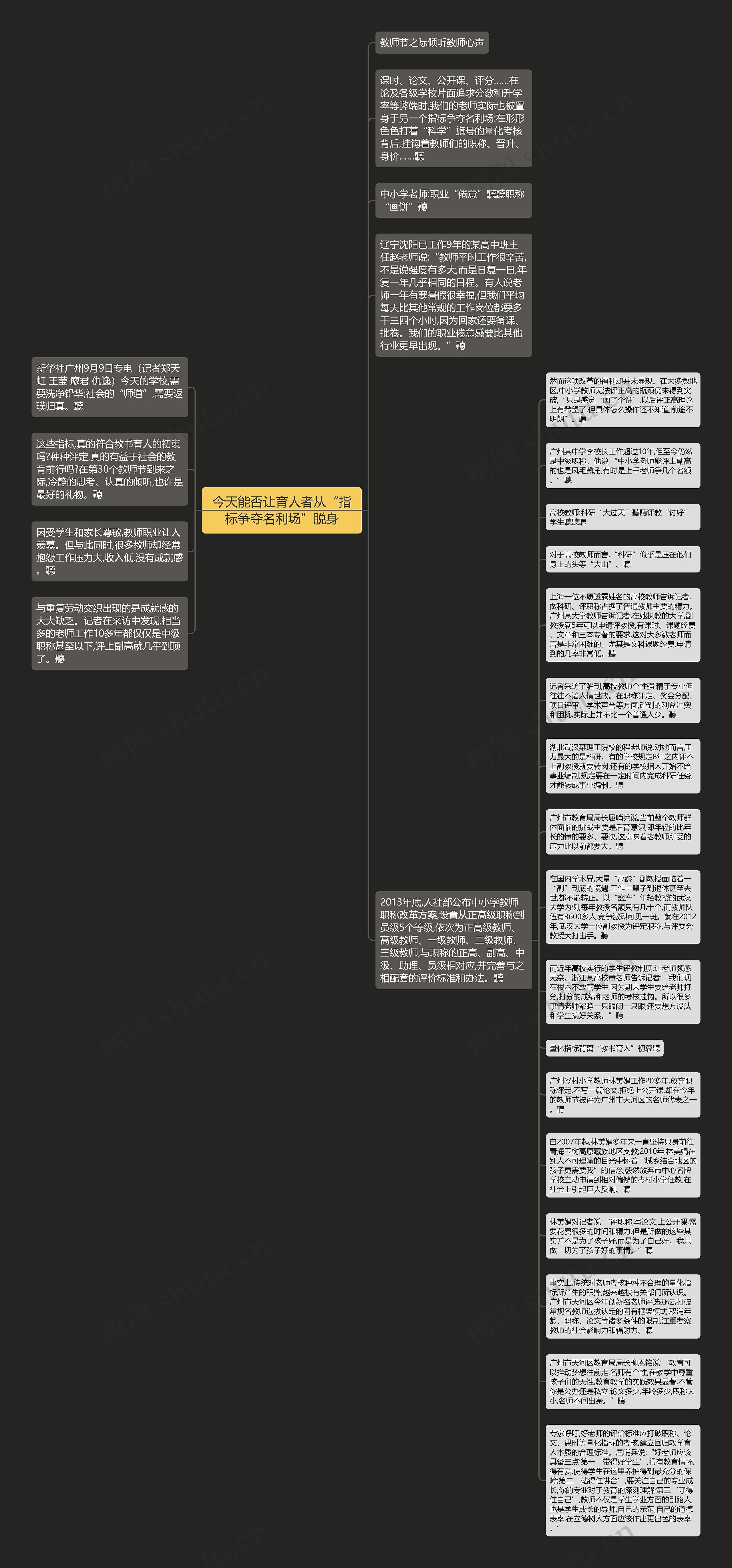 今天能否让育人者从“指标争夺名利场”脱身思维导图