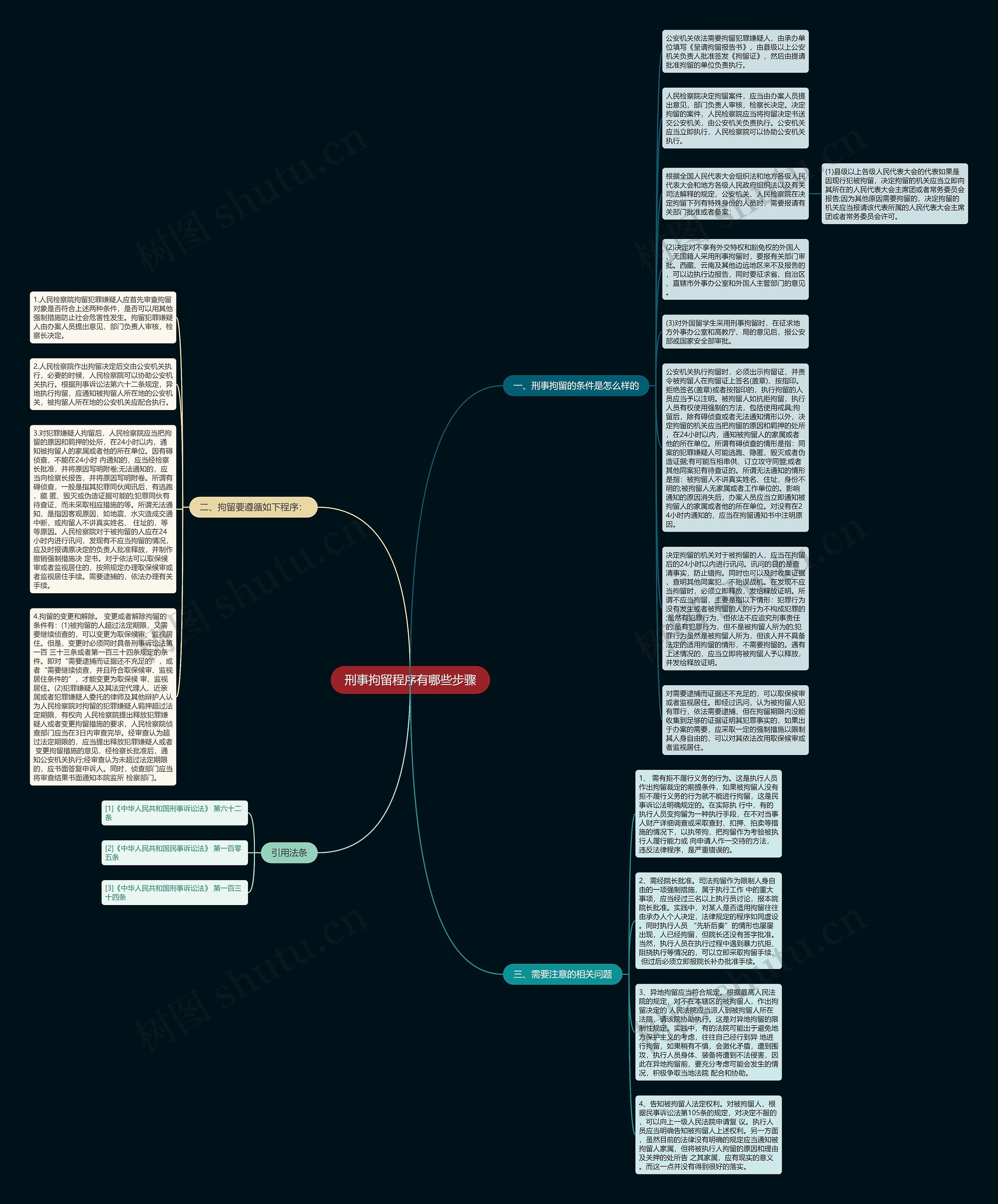 刑事拘留程序有哪些步骤思维导图