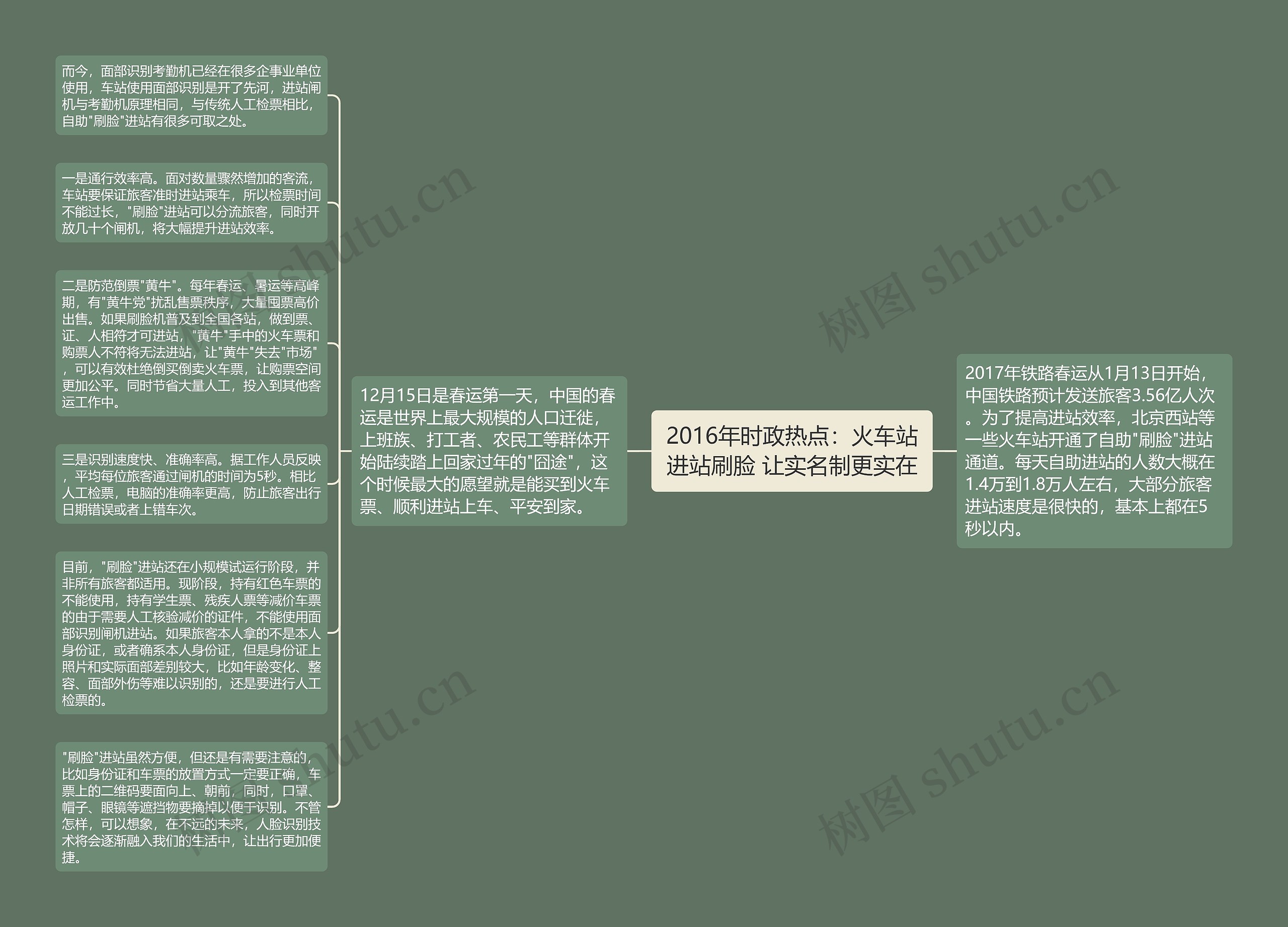 2016年时政热点：火车站进站刷脸 让实名制更实在