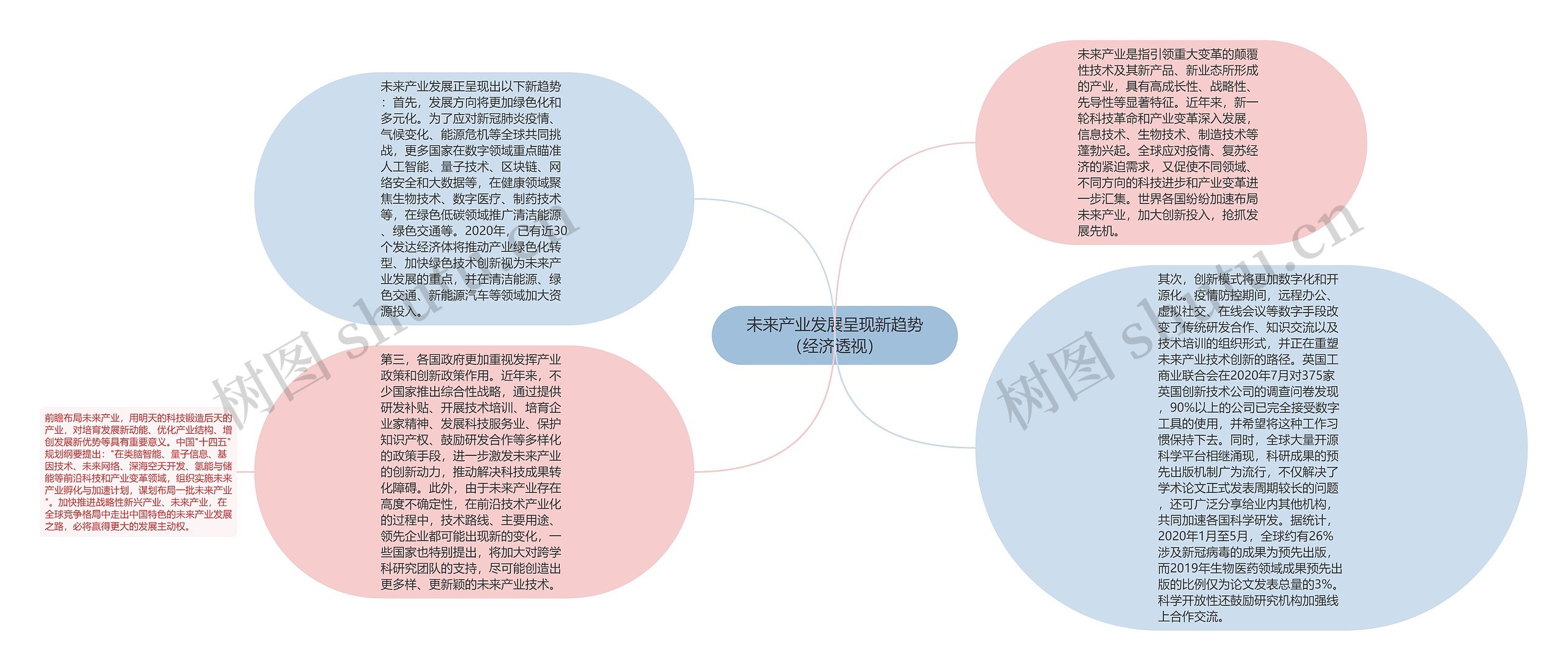 未来产业发展呈现新趋势（经济透视）