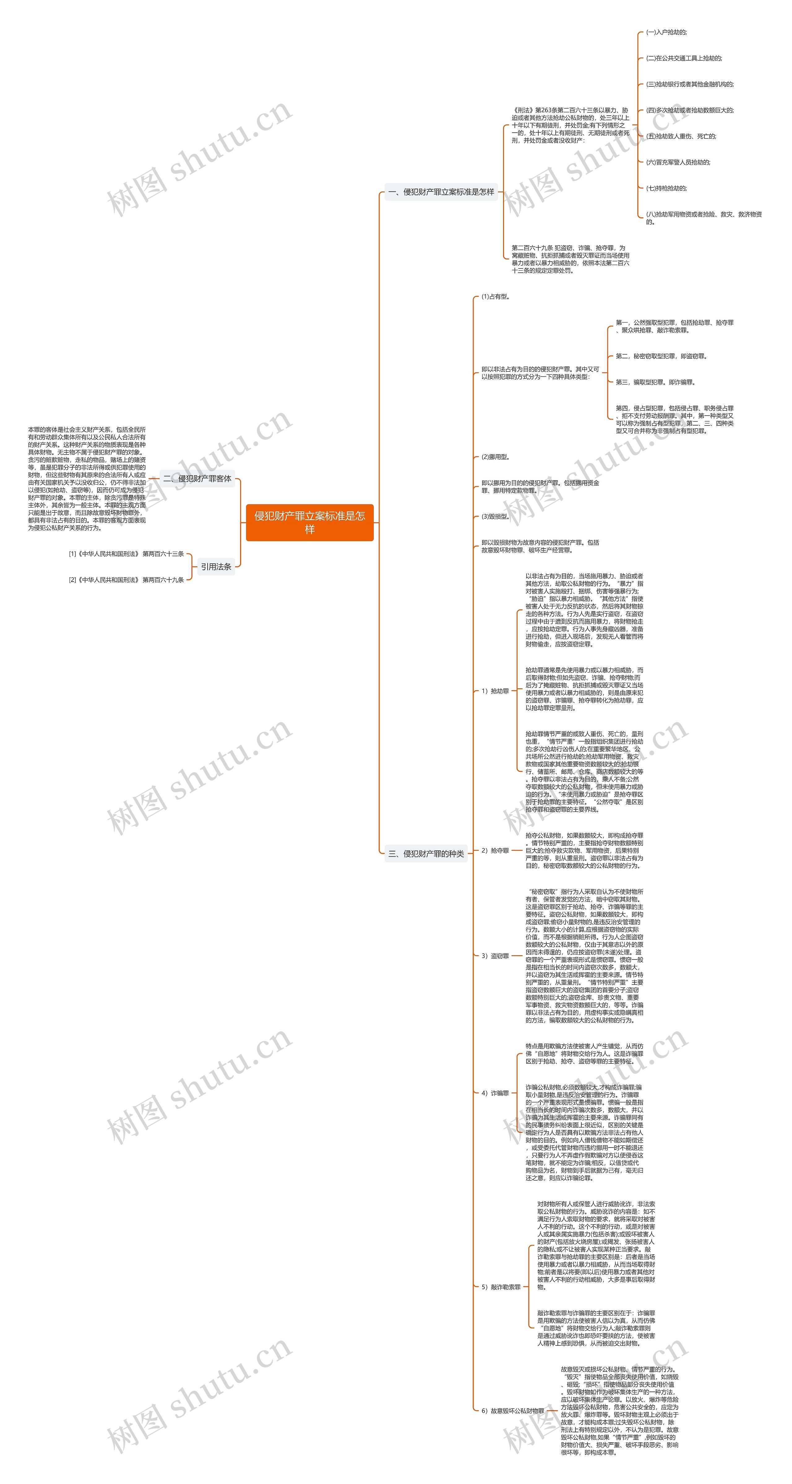 侵犯财产罪立案标准是怎样思维导图