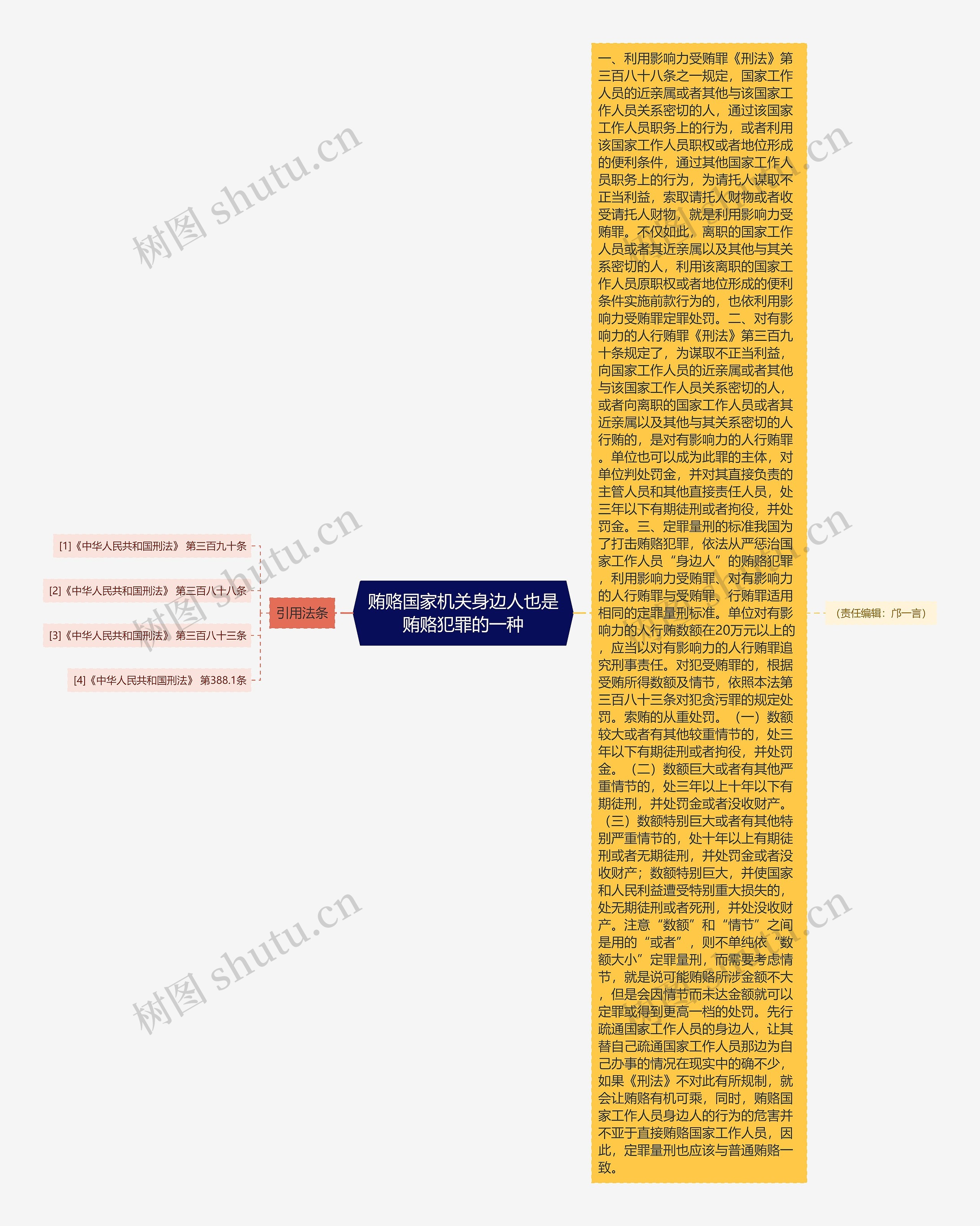 贿赂国家机关身边人也是贿赂犯罪的一种思维导图