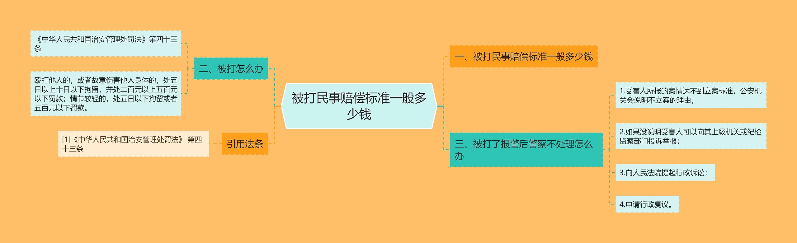 被打民事赔偿标准一般多少钱