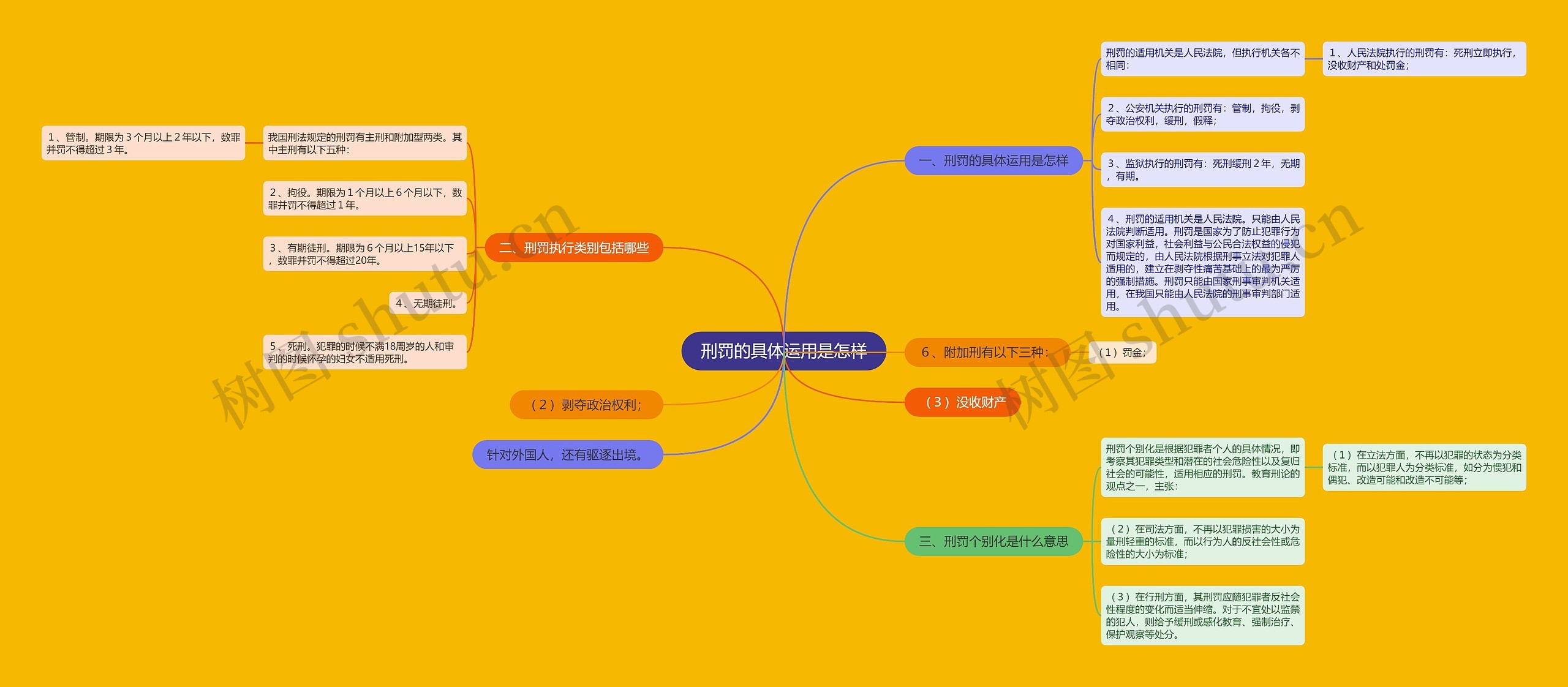 刑罚的具体运用是怎样 刑罚的具体运用是怎样