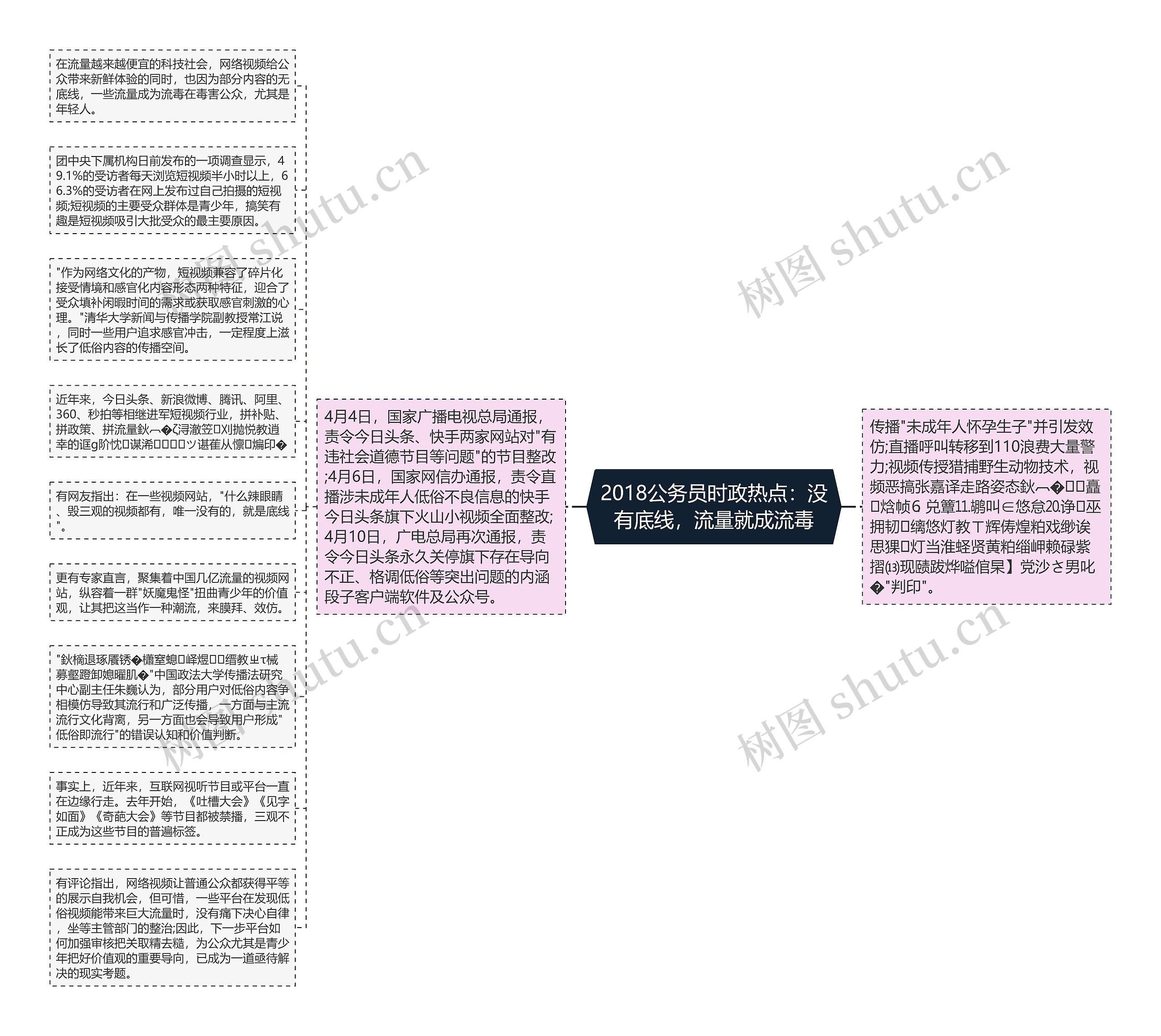 2018公务员时政热点：没有底线，流量就成流毒思维导图