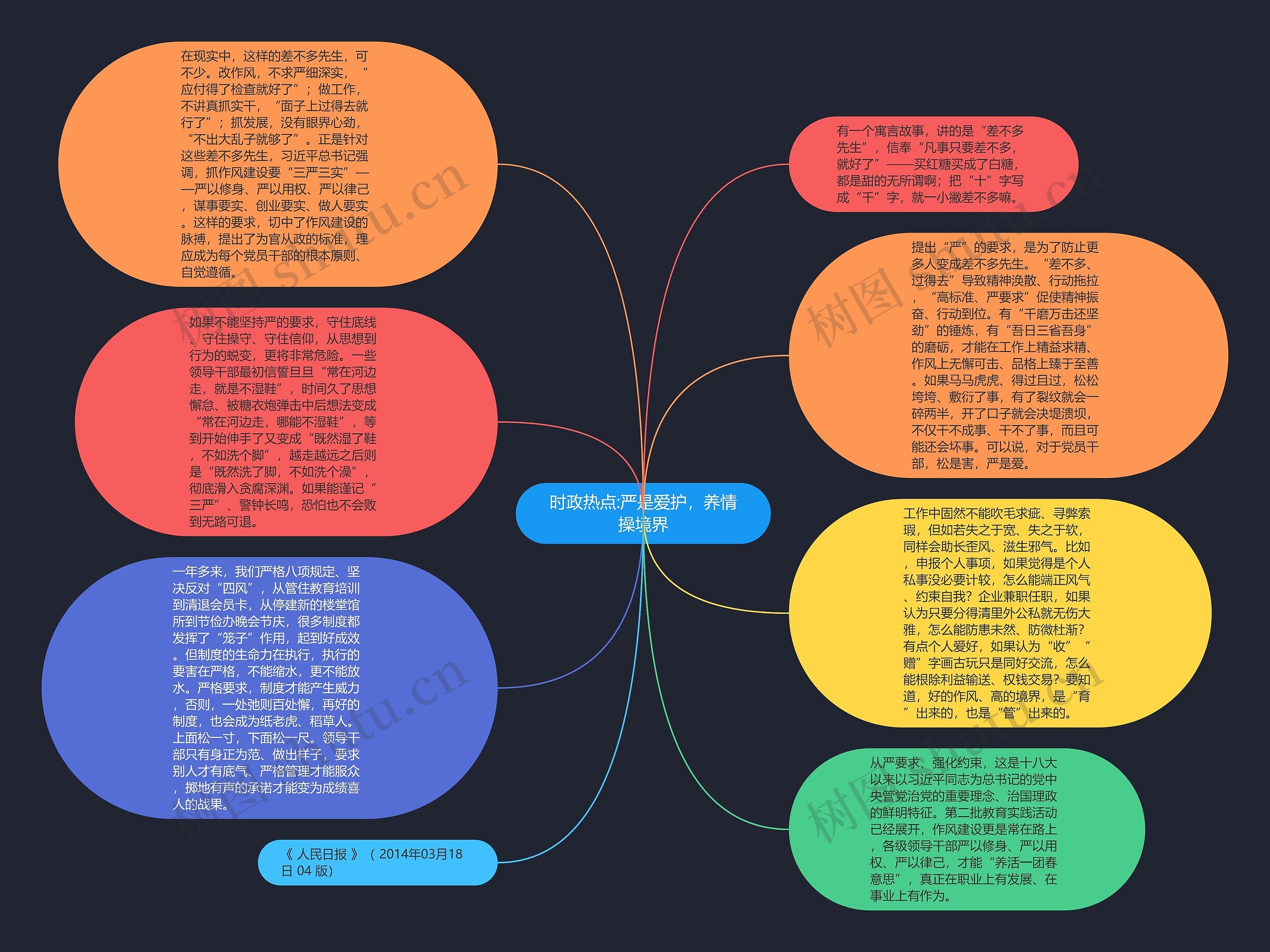 时政热点:严是爱护，养情操境界思维导图