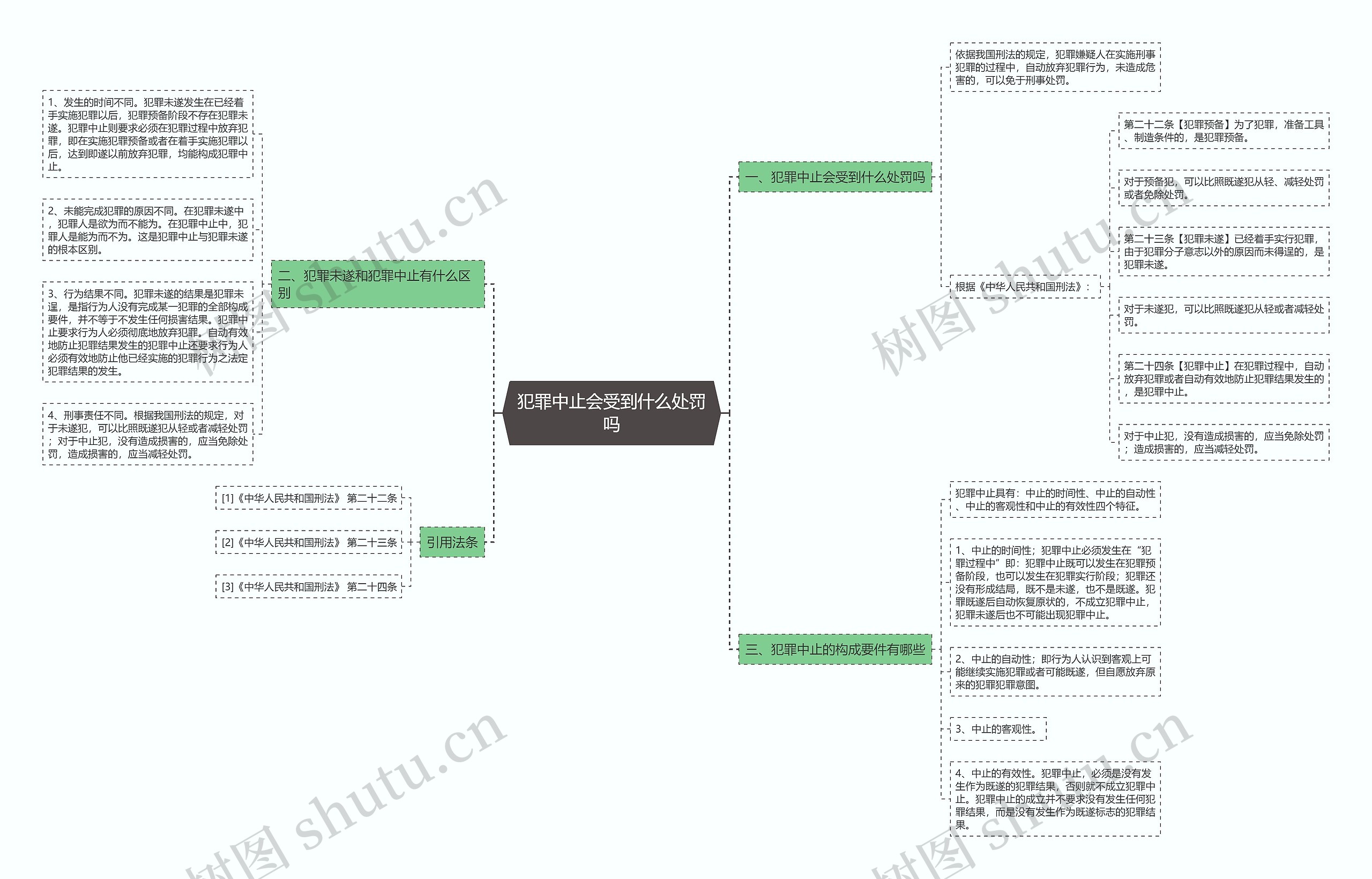 犯罪中止会受到什么处罚吗思维导图