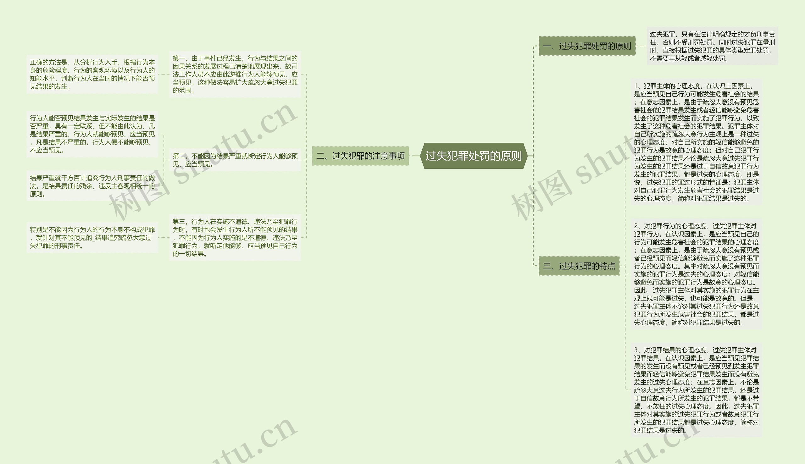 过失犯罪处罚的原则思维导图