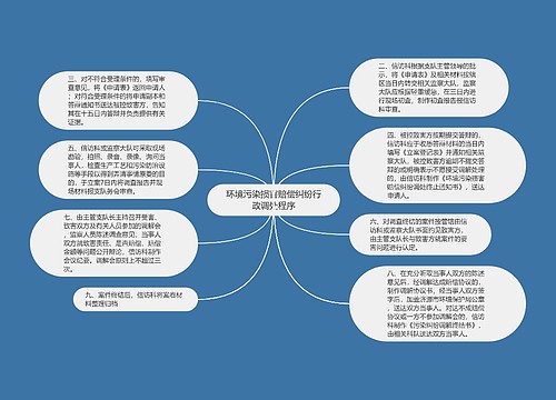 环境污染损害赔偿纠纷行政调处程序