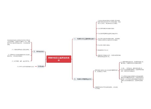 刑事申诉及立案再审的条件
