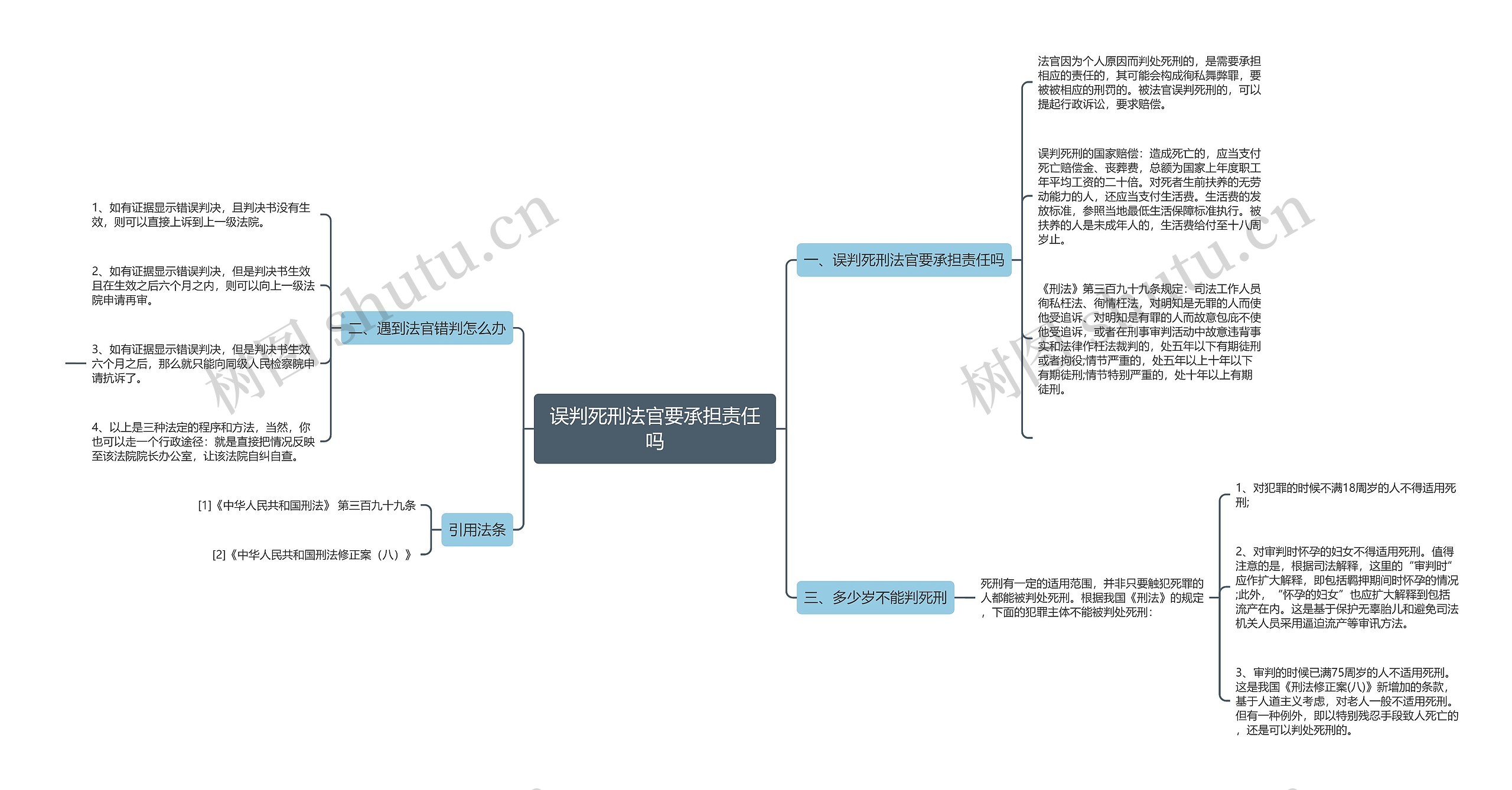 误判死刑法官要承担责任吗思维导图