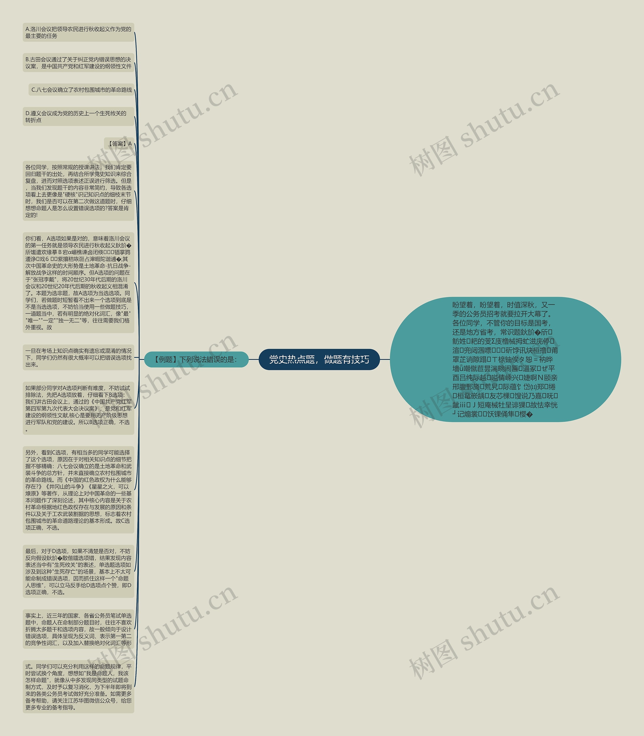 党史热点题，做题有技巧思维导图