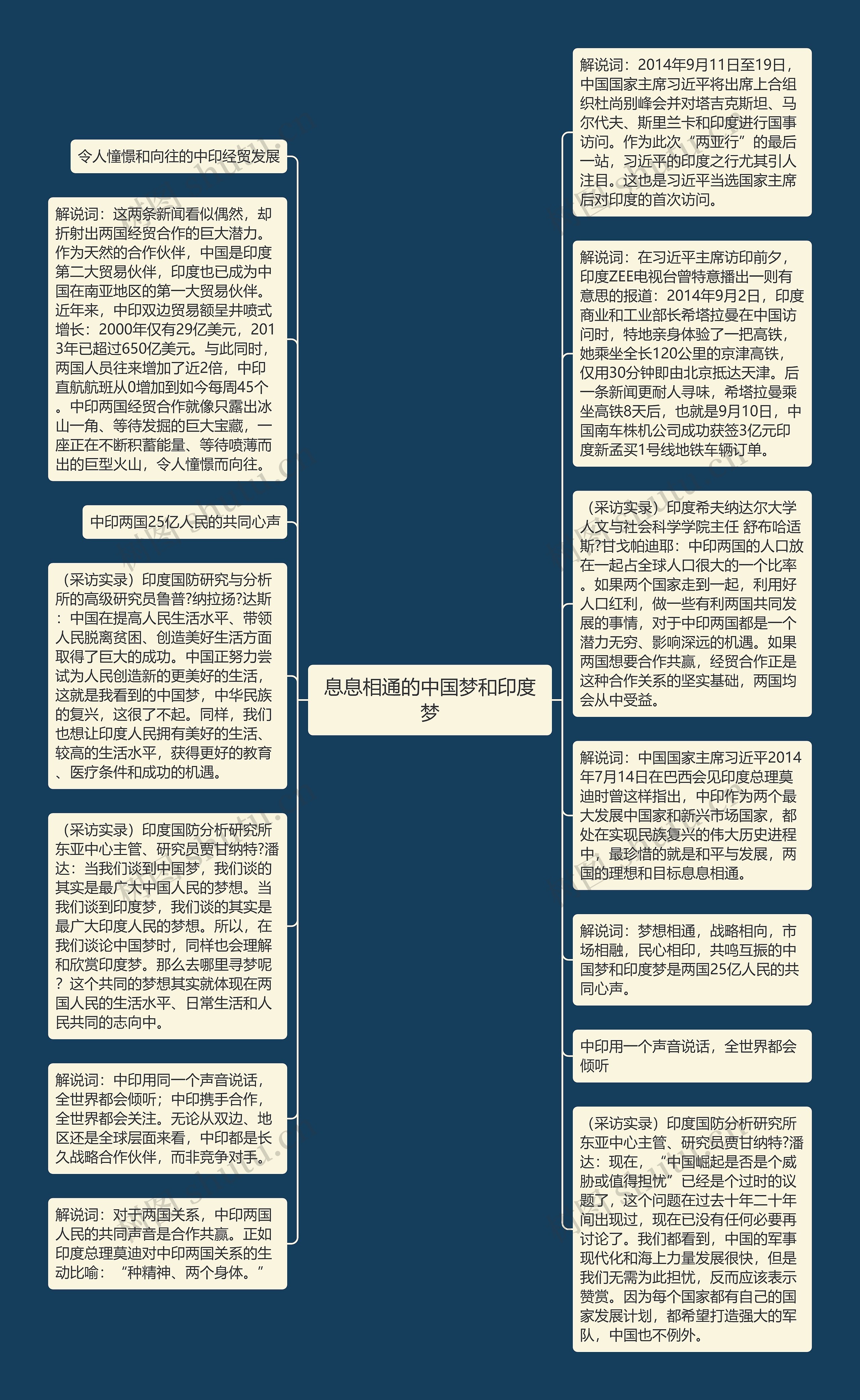 息息相通的中国梦和印度梦