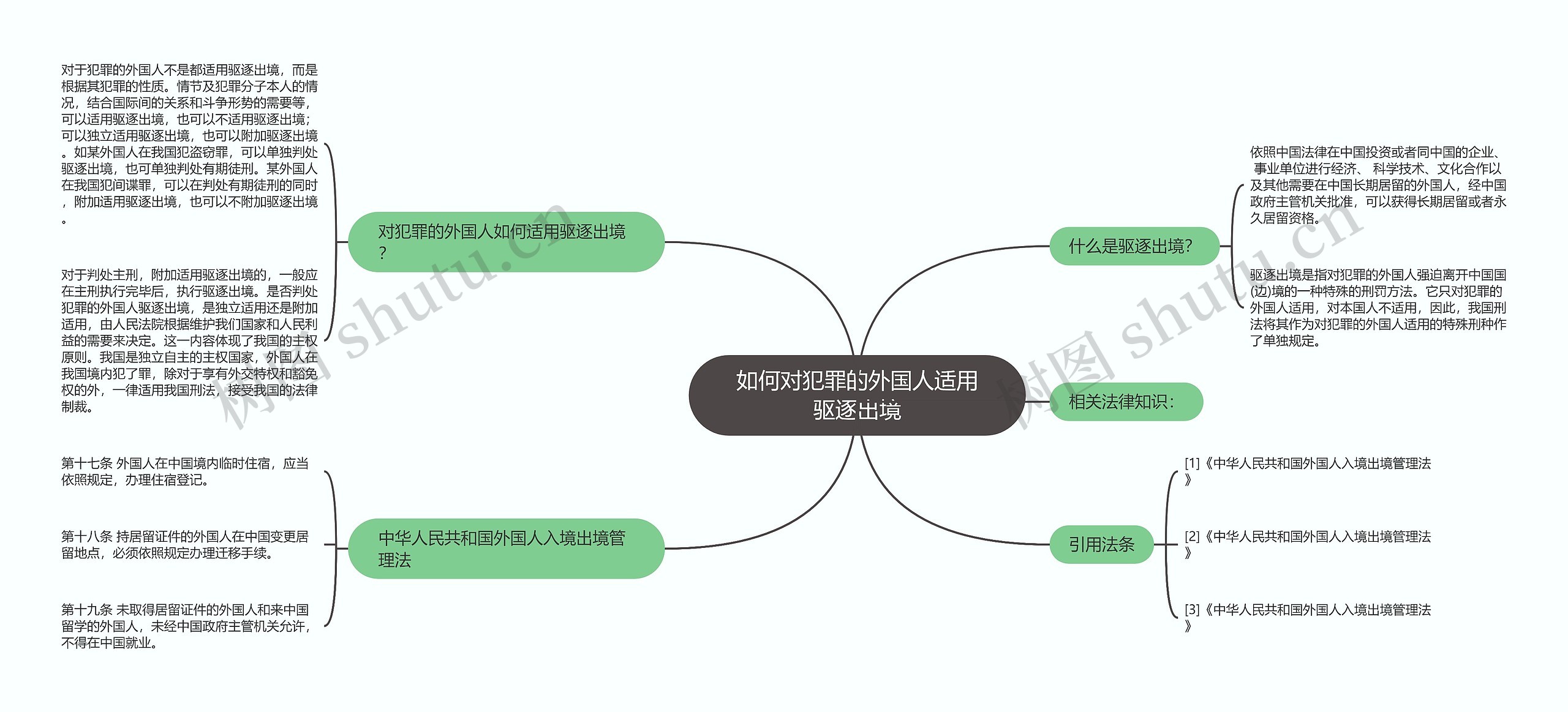 如何对犯罪的外国人适用驱逐出境