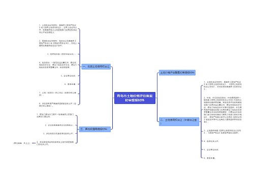 青岛市土地价格评估备案初审提报材料