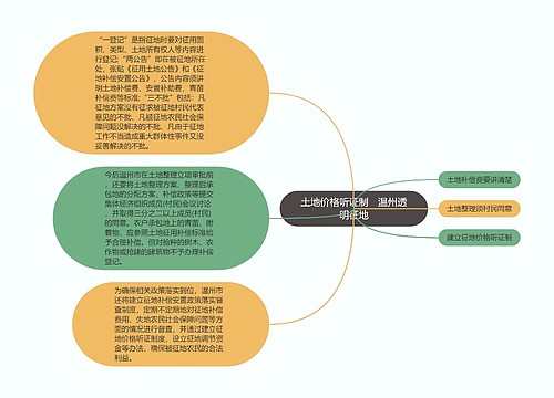 土地价格听证制　温州透明征地