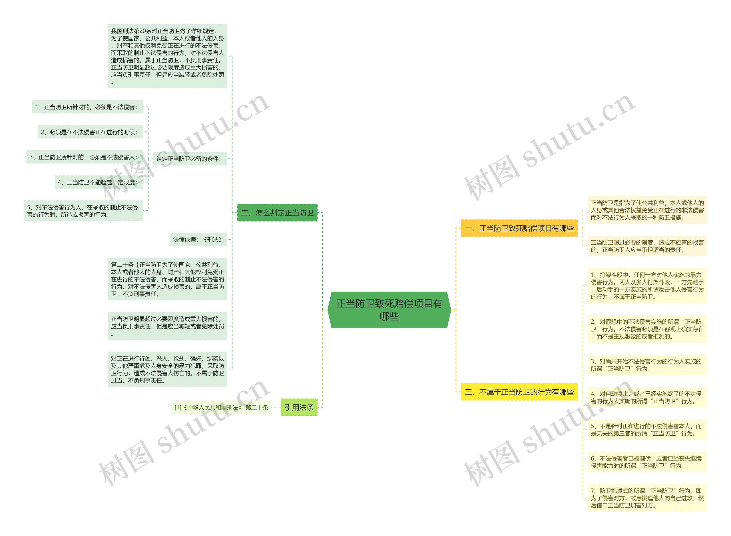 正当防卫致死赔偿项目有哪些 正当防卫致死赔偿项目有哪些