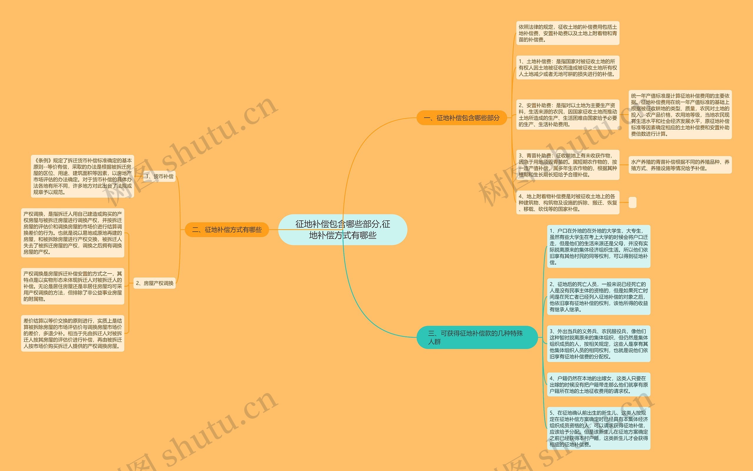 征地补偿包含哪些部分,征地补偿方式有哪些 征地补偿包含哪些部分,征地补偿方式有哪些