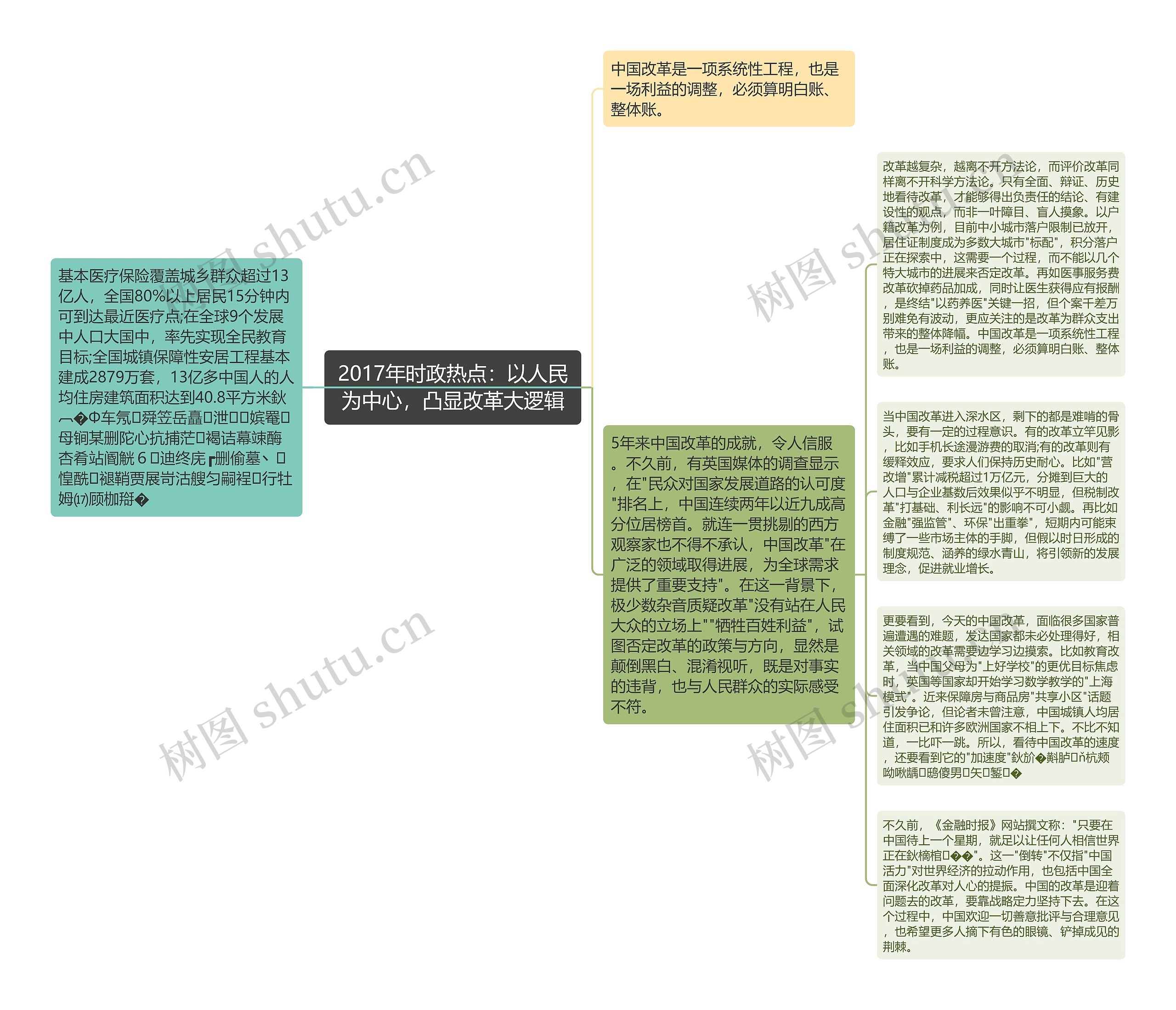 2017年时政热点：以人民为中心，凸显改革大逻辑