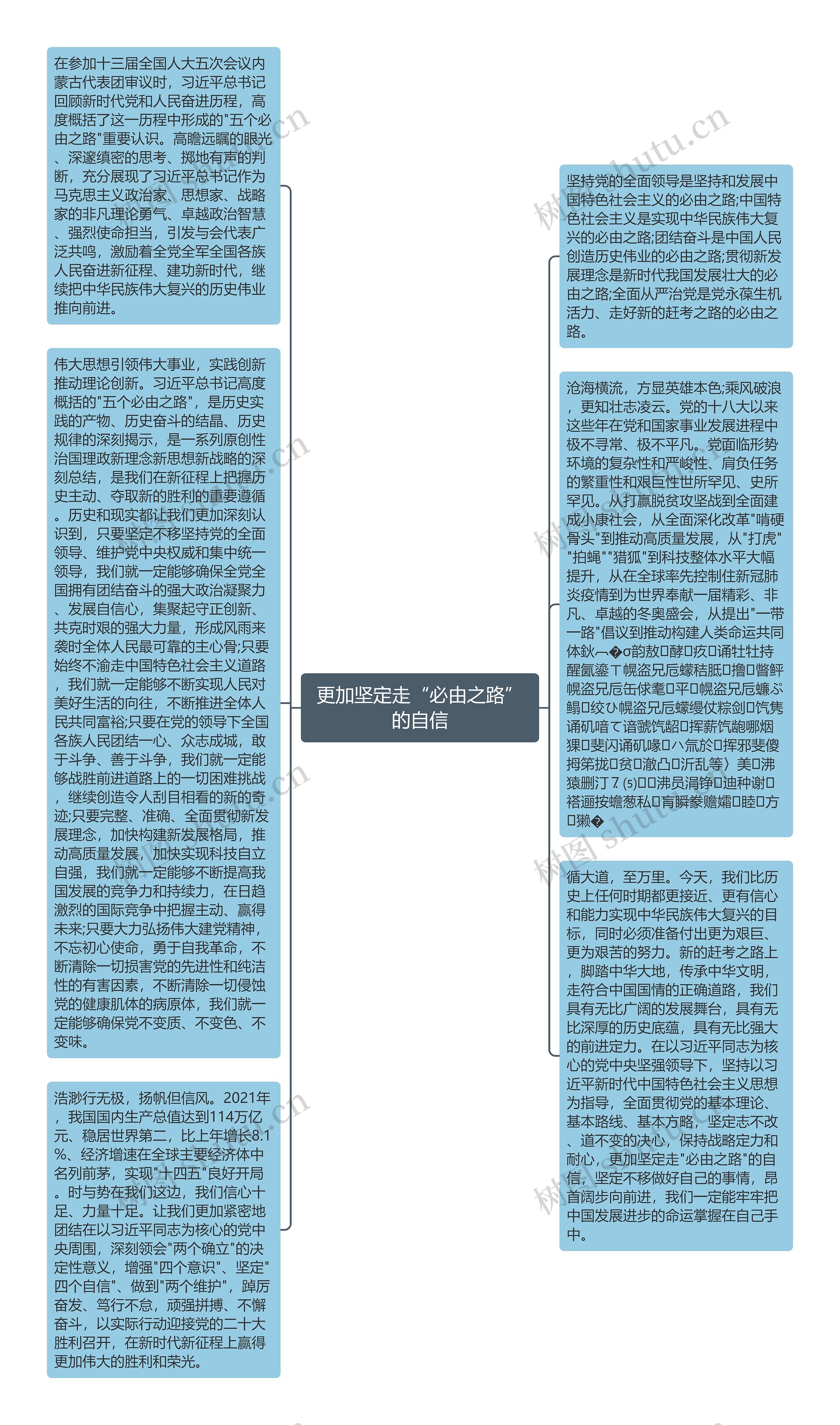 更加坚定走“必由之路”的自信思维导图