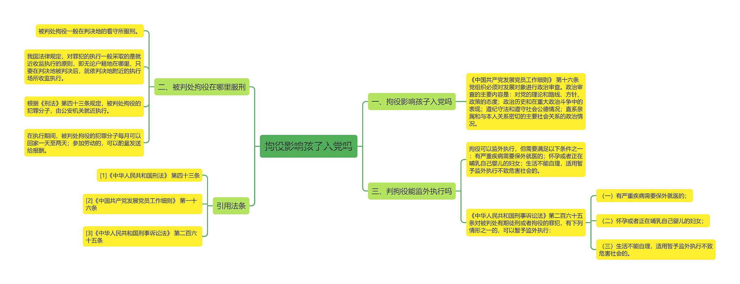 拘役影响孩子入党吗思维导图