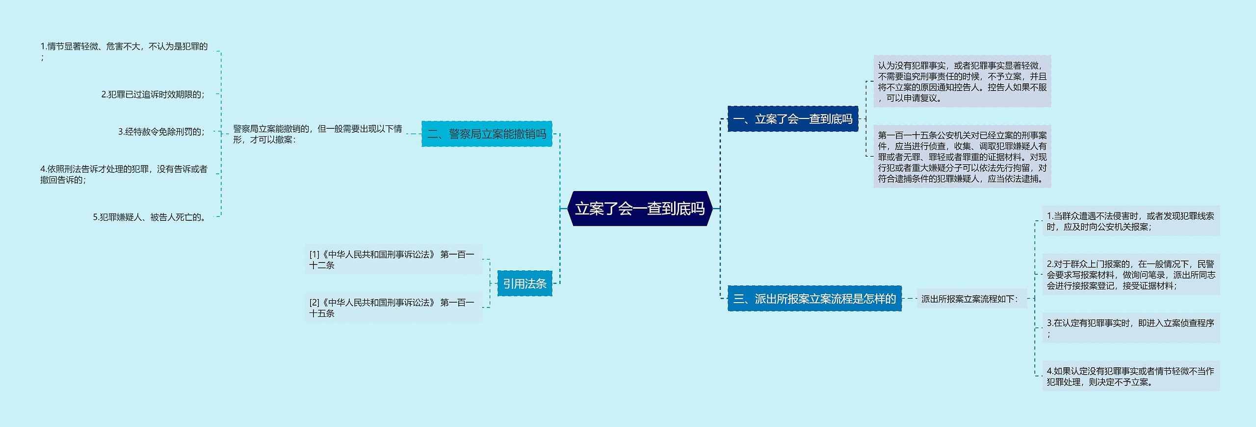 立案了会一查到底吗